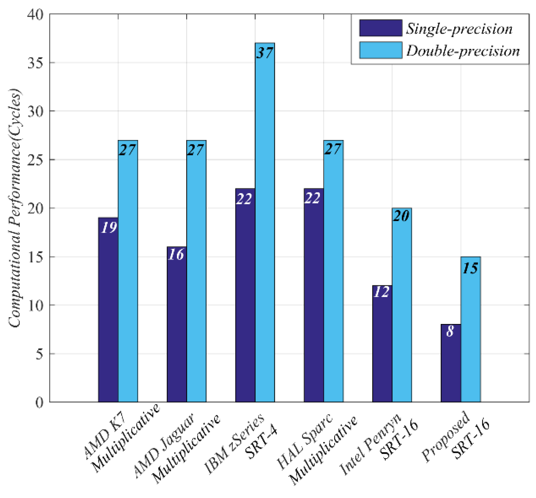 Electronics 10 01988 g005