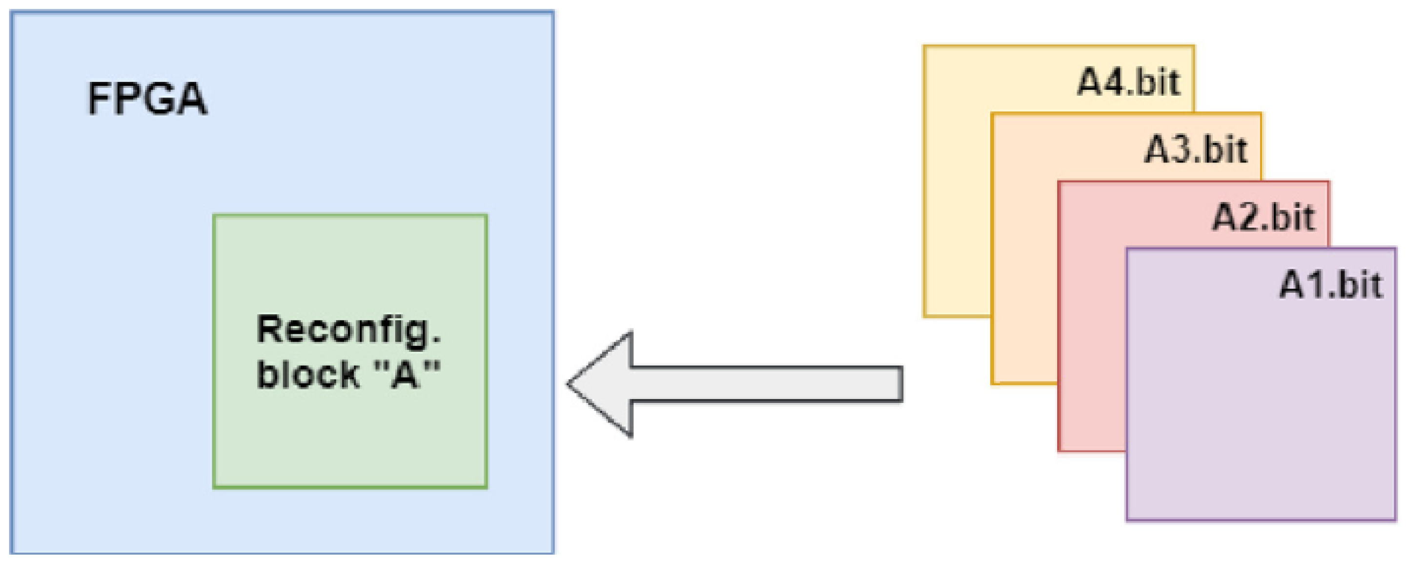 Electronics 10 01989 g003