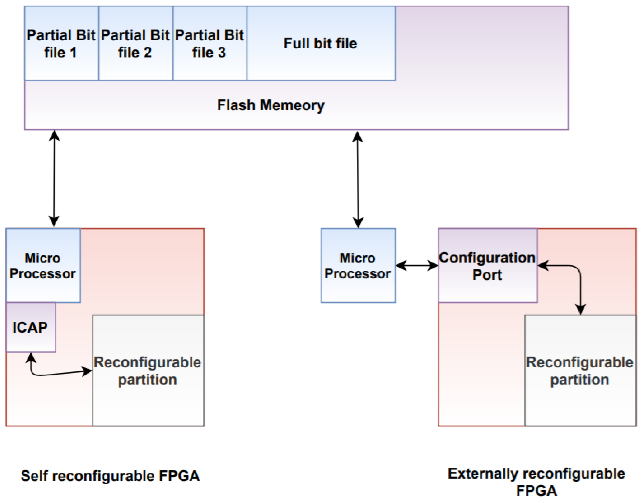 Electronics 10 01989 g005