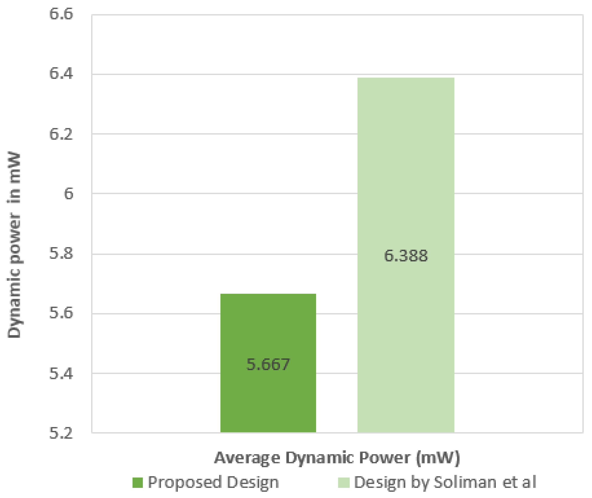 Electronics 10 01989 g012