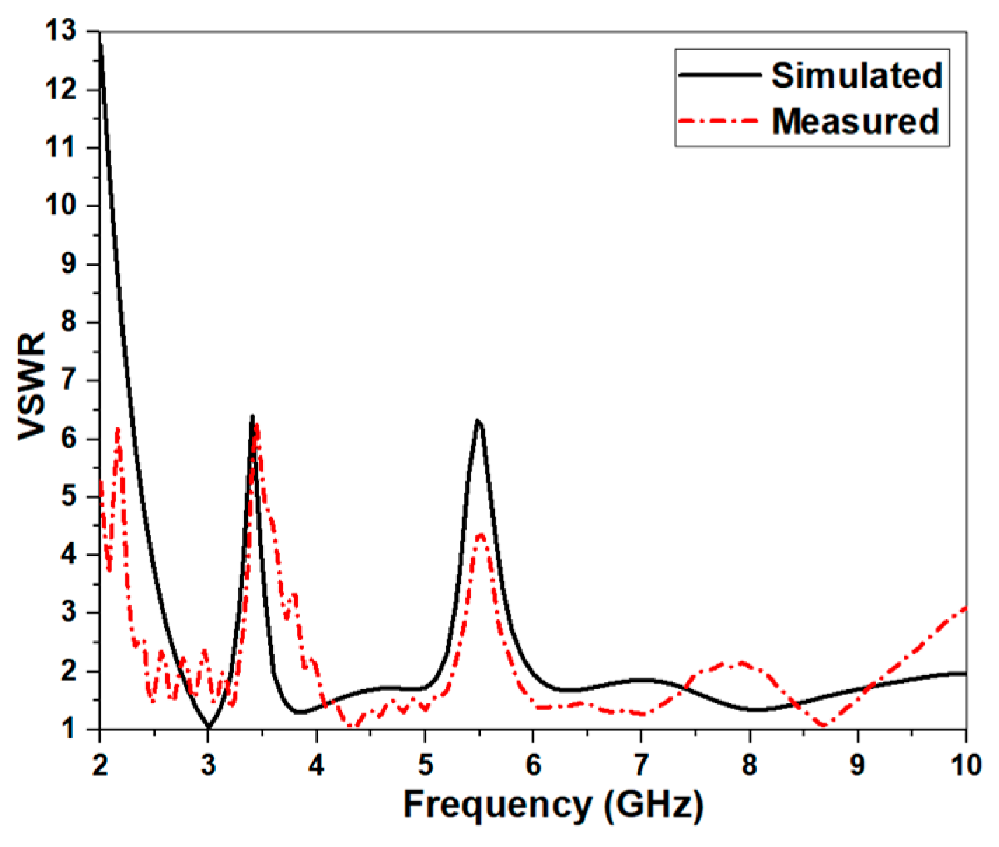 Electronics 10 01991 g006