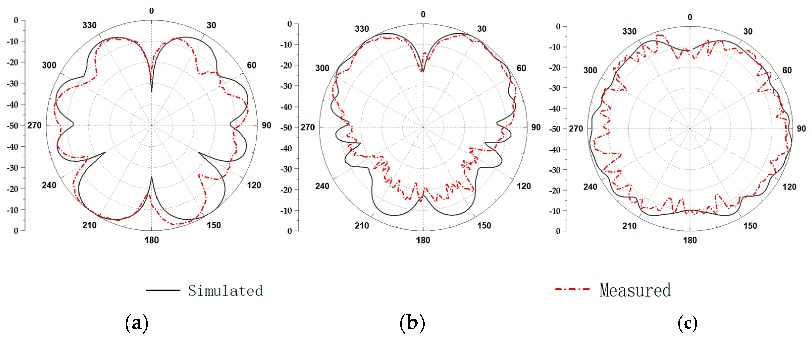 Electronics 10 01991 g007