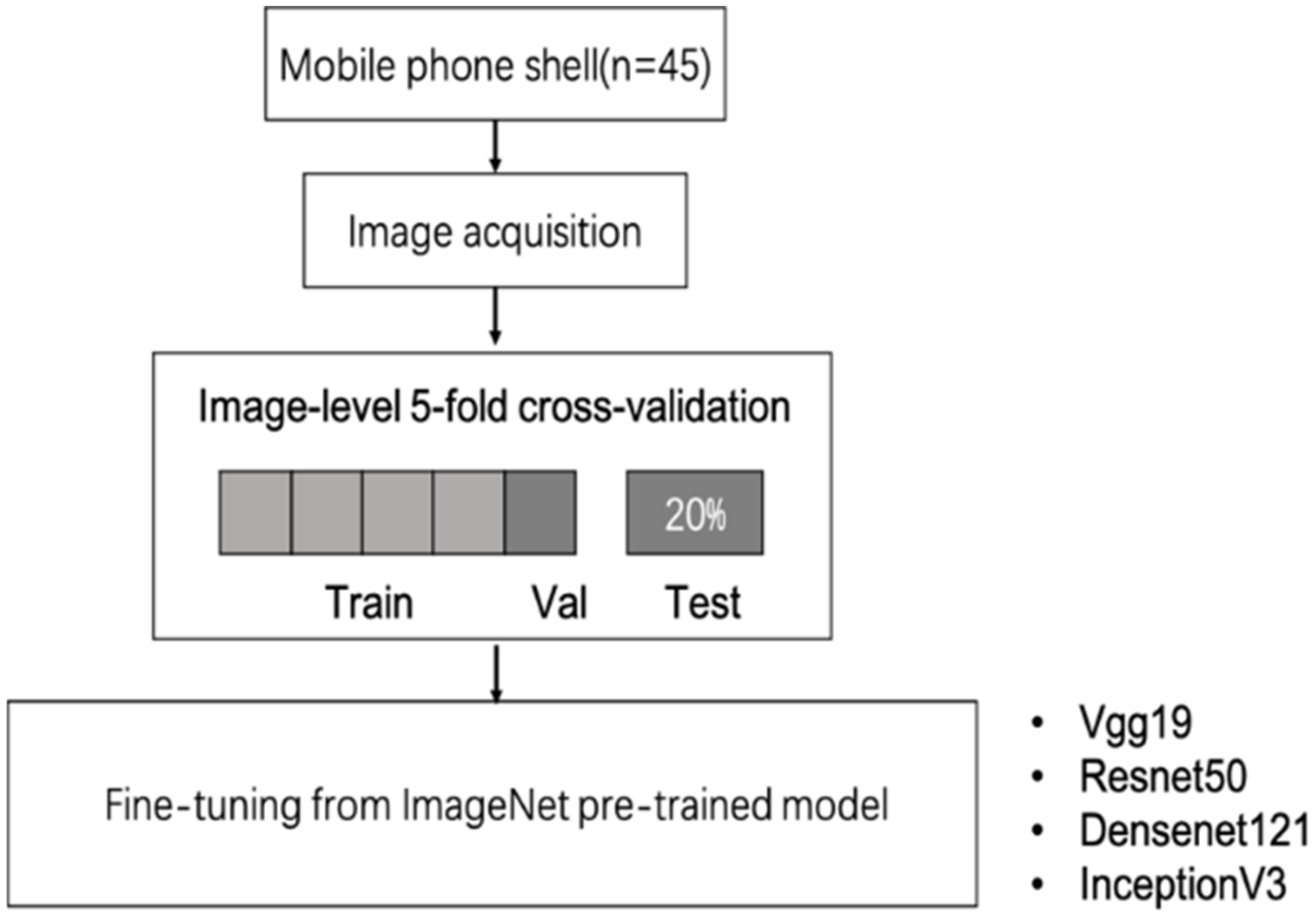 Electronics 10 01993 g001