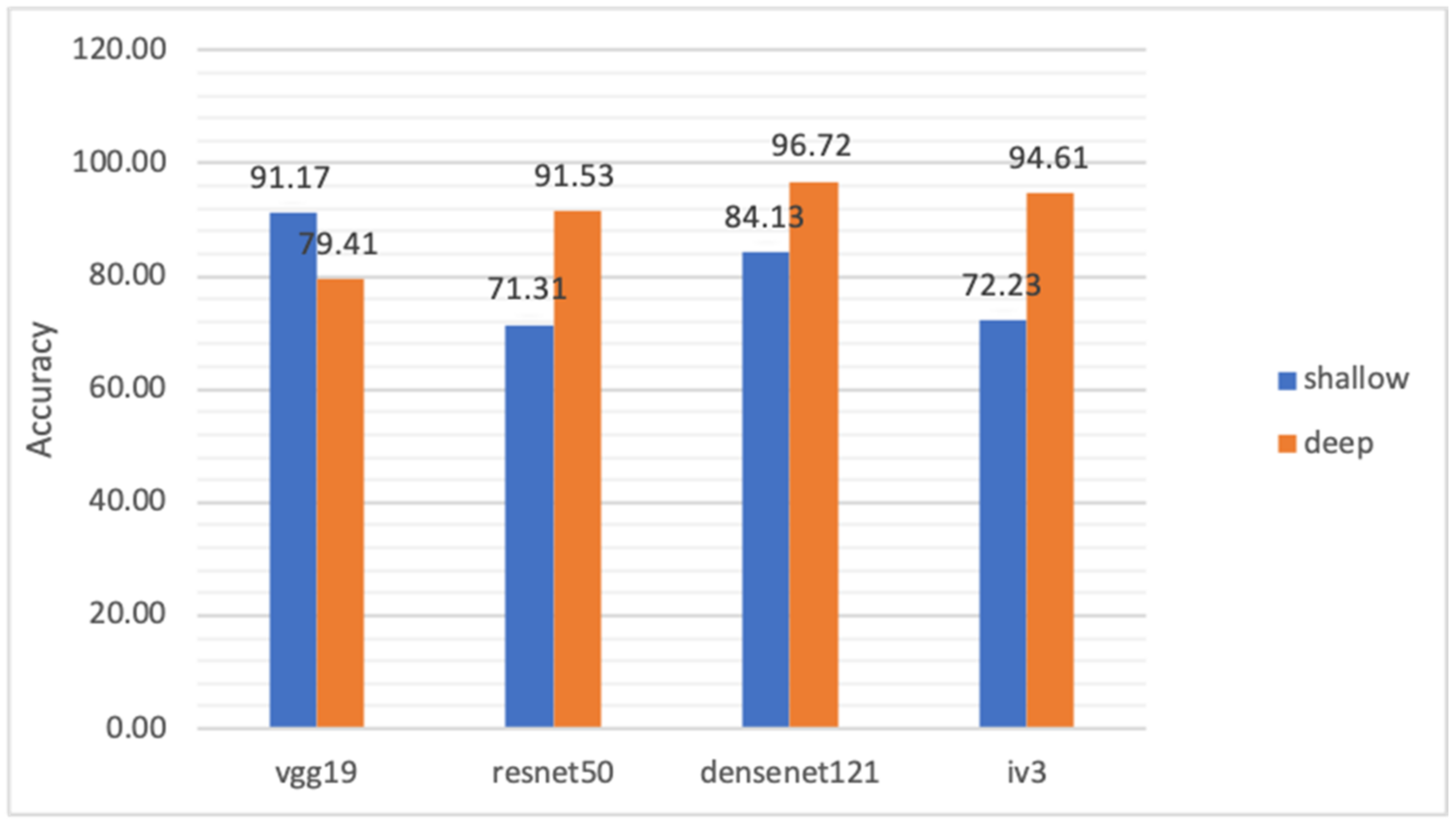 Electronics 10 01993 g005