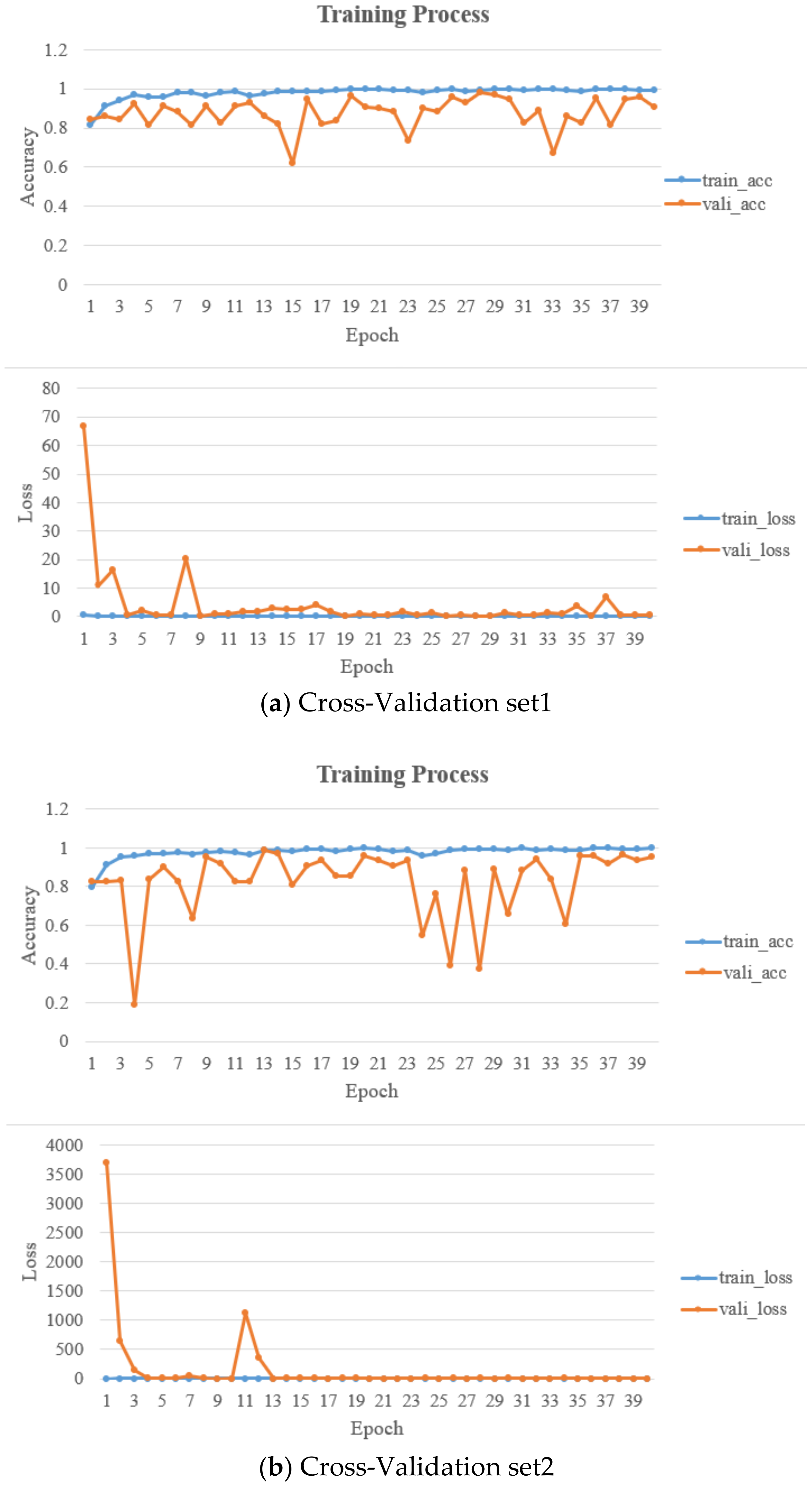 Electronics 10 01993 g006a