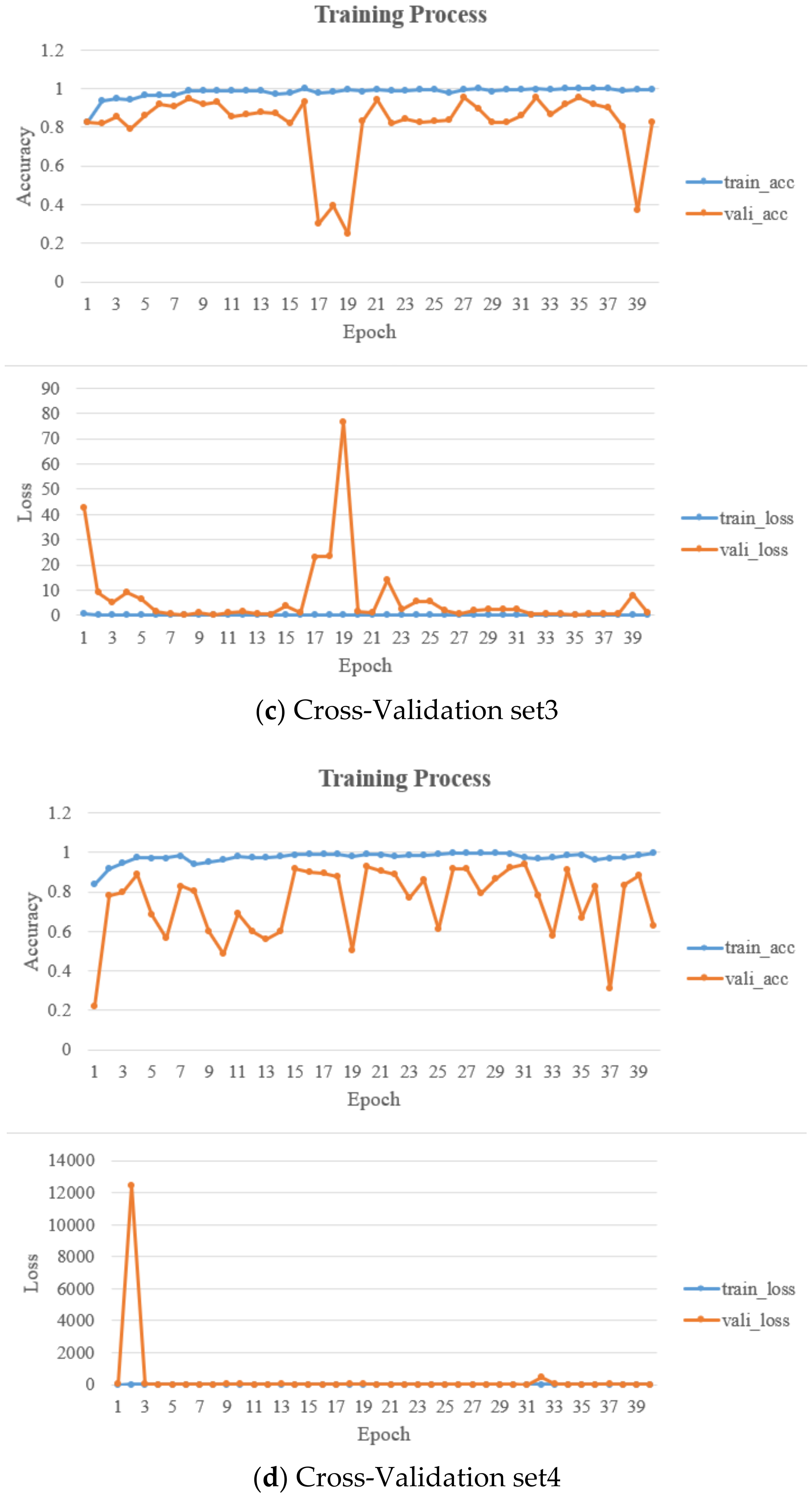 Electronics 10 01993 g006b