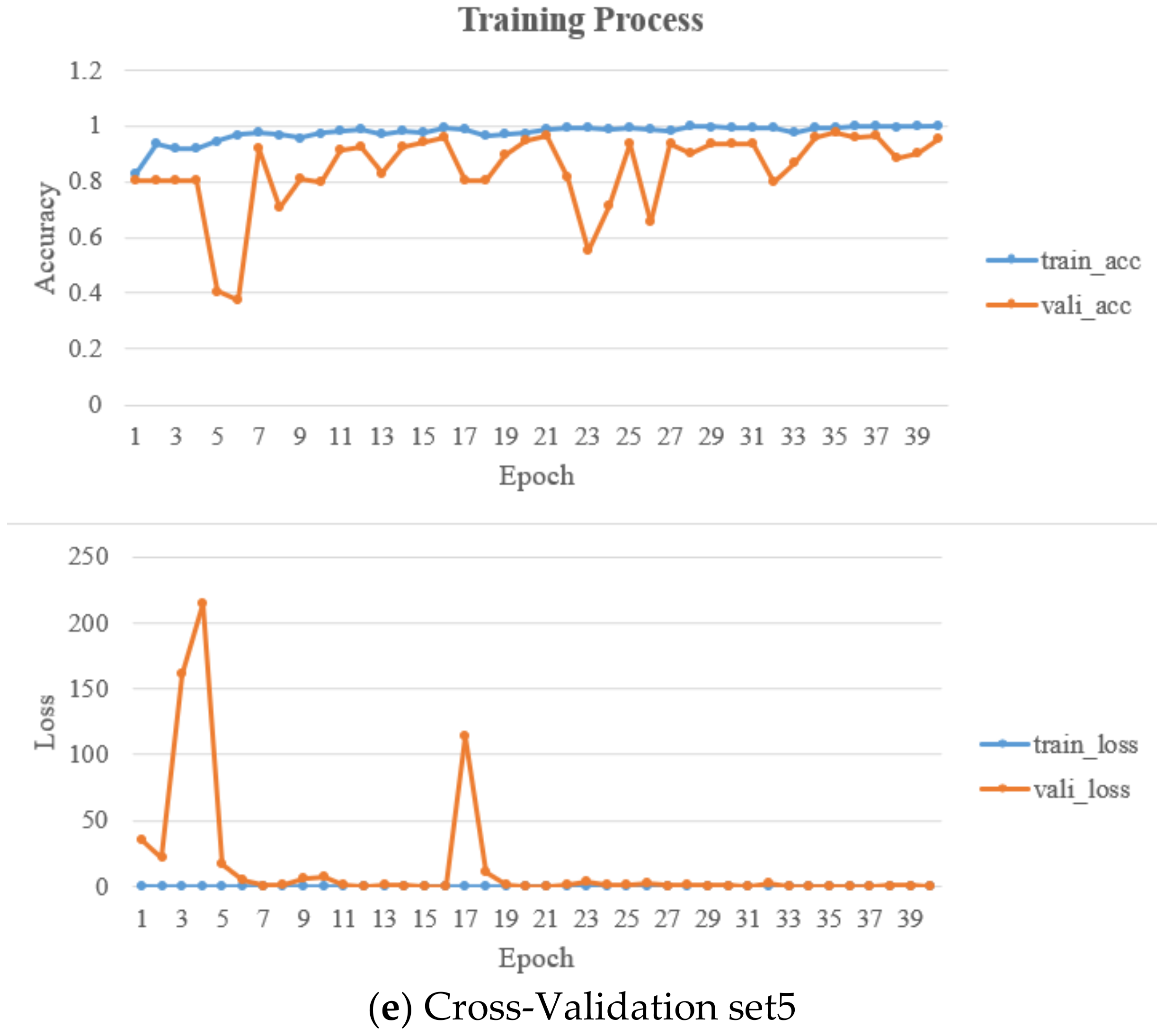 Electronics 10 01993 g006c