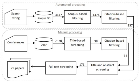 Electronics 10 01999 g001 550