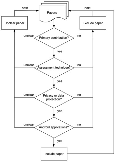 Electronics 10 01999 g002 550