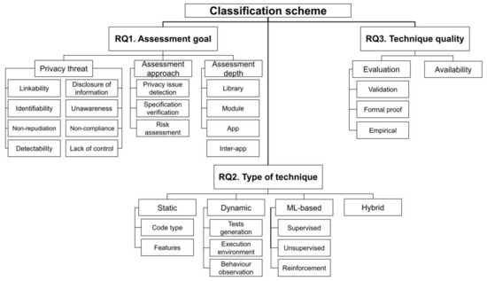 Electronics 10 01999 g003 550