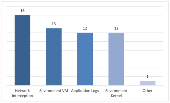 Electronics 10 01999 g008 550