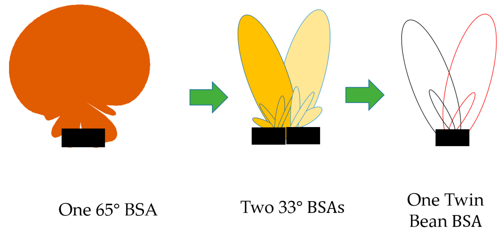 Electronics 10 02000 g002