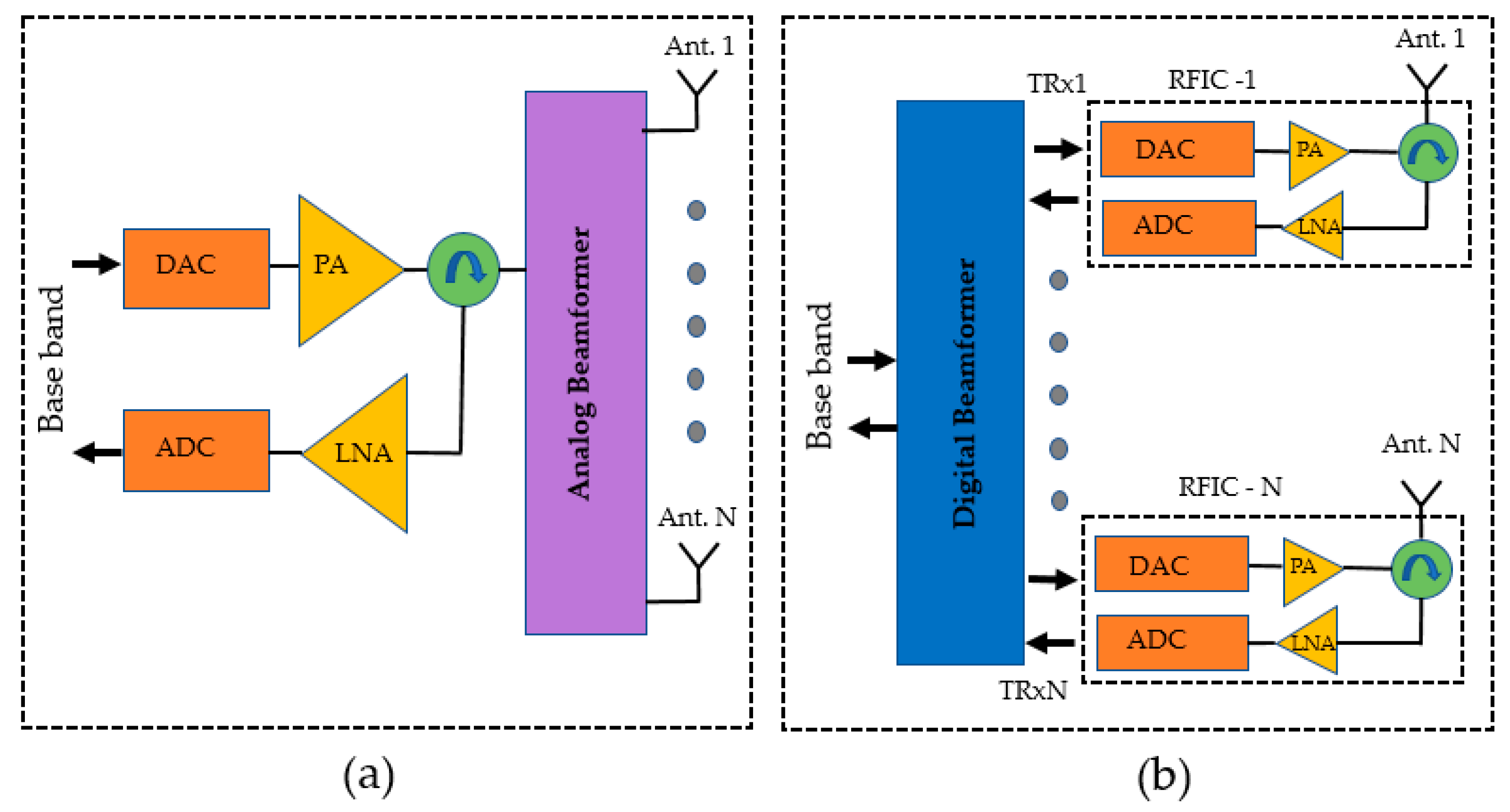 Electronics 10 02000 g005