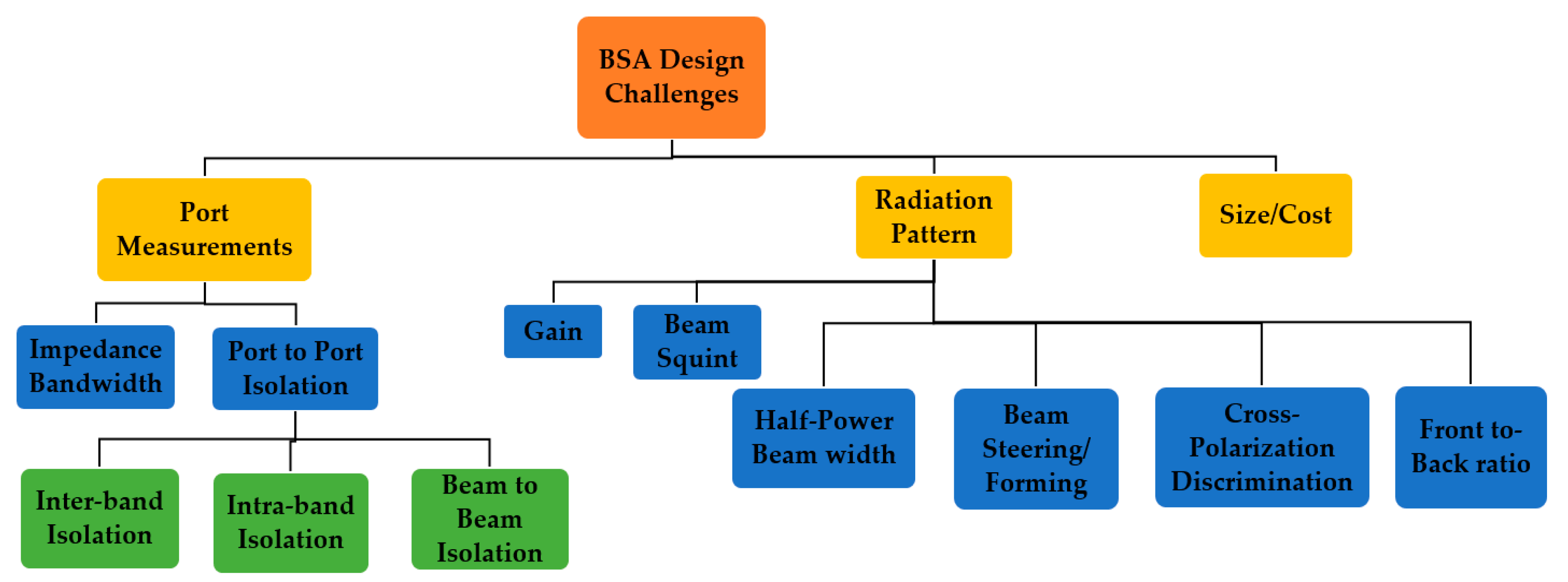 Electronics 10 02000 g006