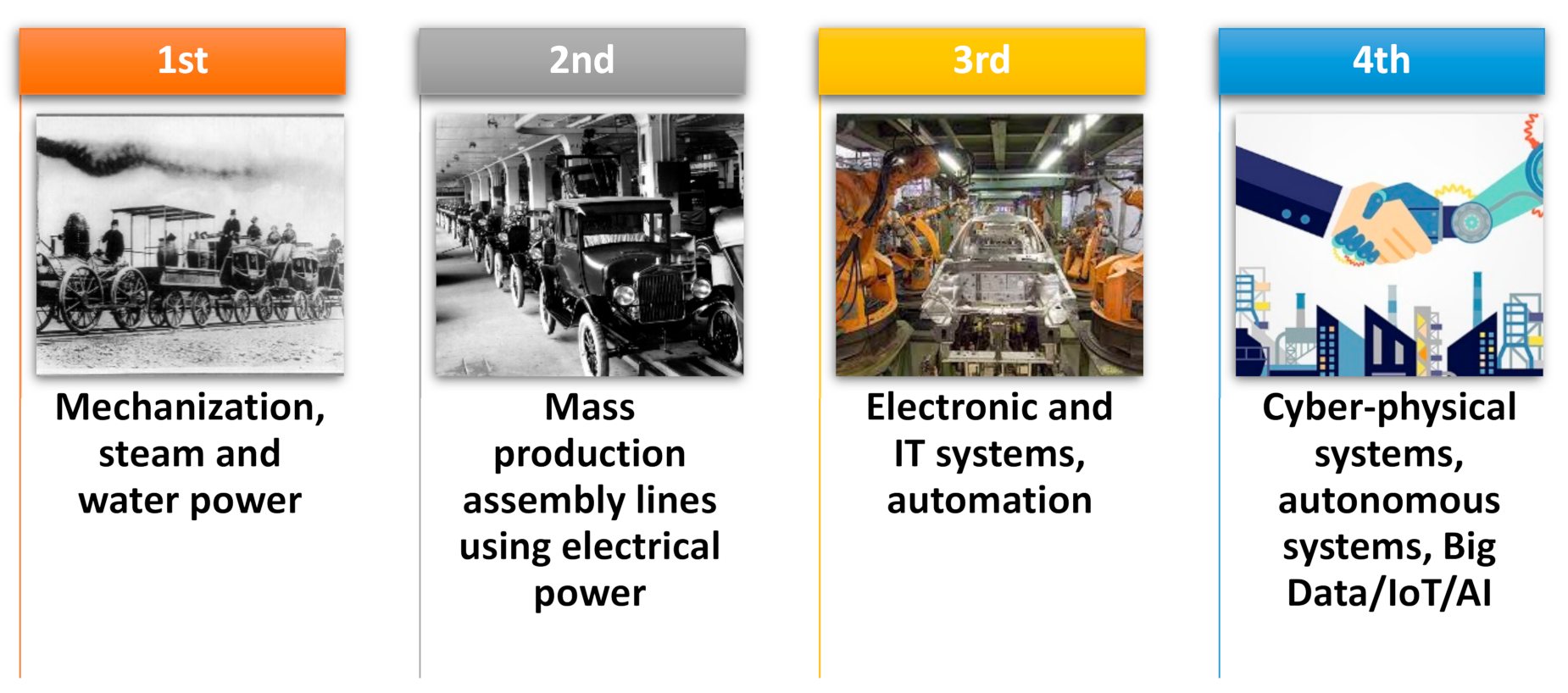 Electronics 10 02001 g001