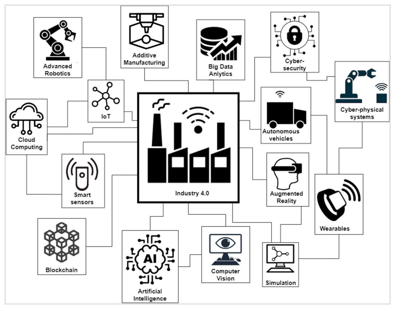 Electronics 10 02001 g002