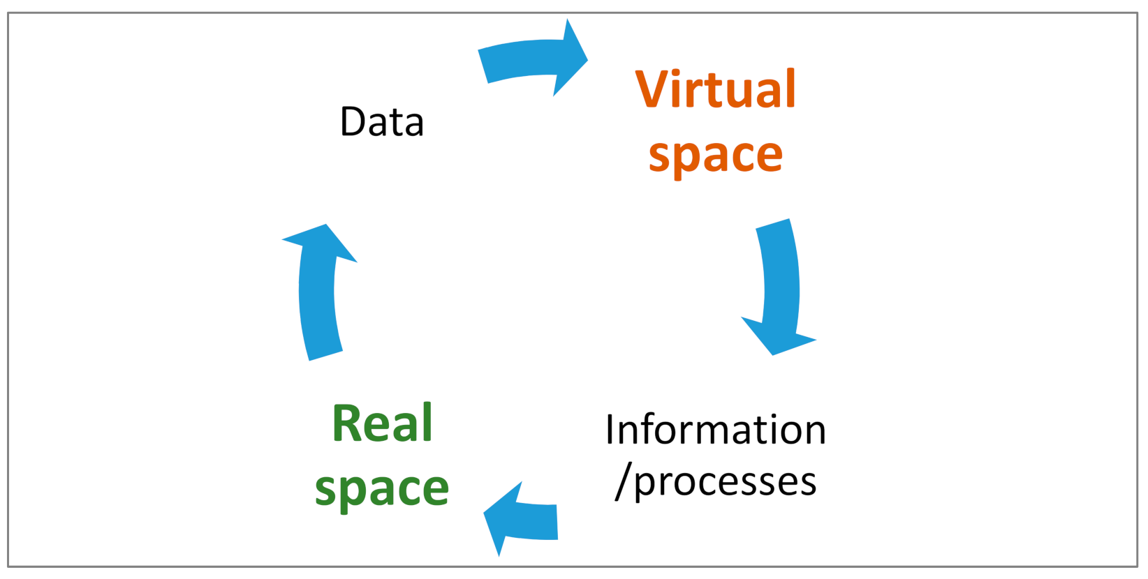 Electronics 10 02001 g003