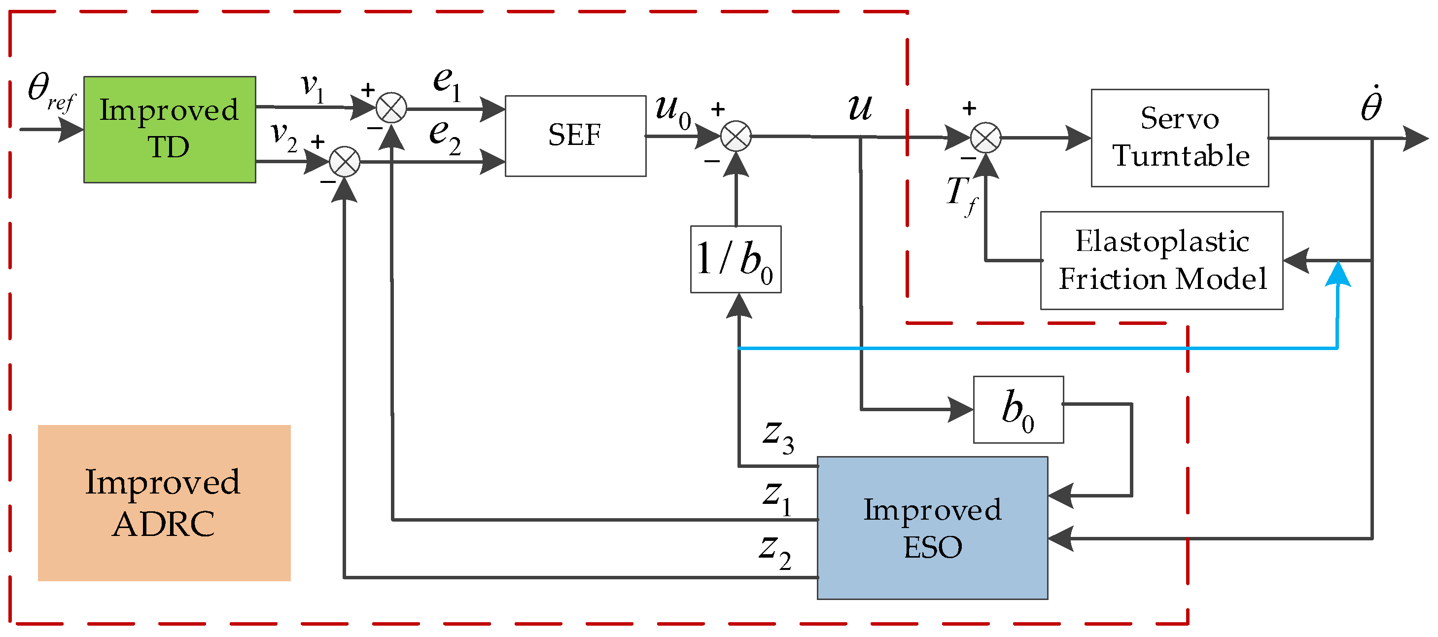 Electronics 10 02012 g002