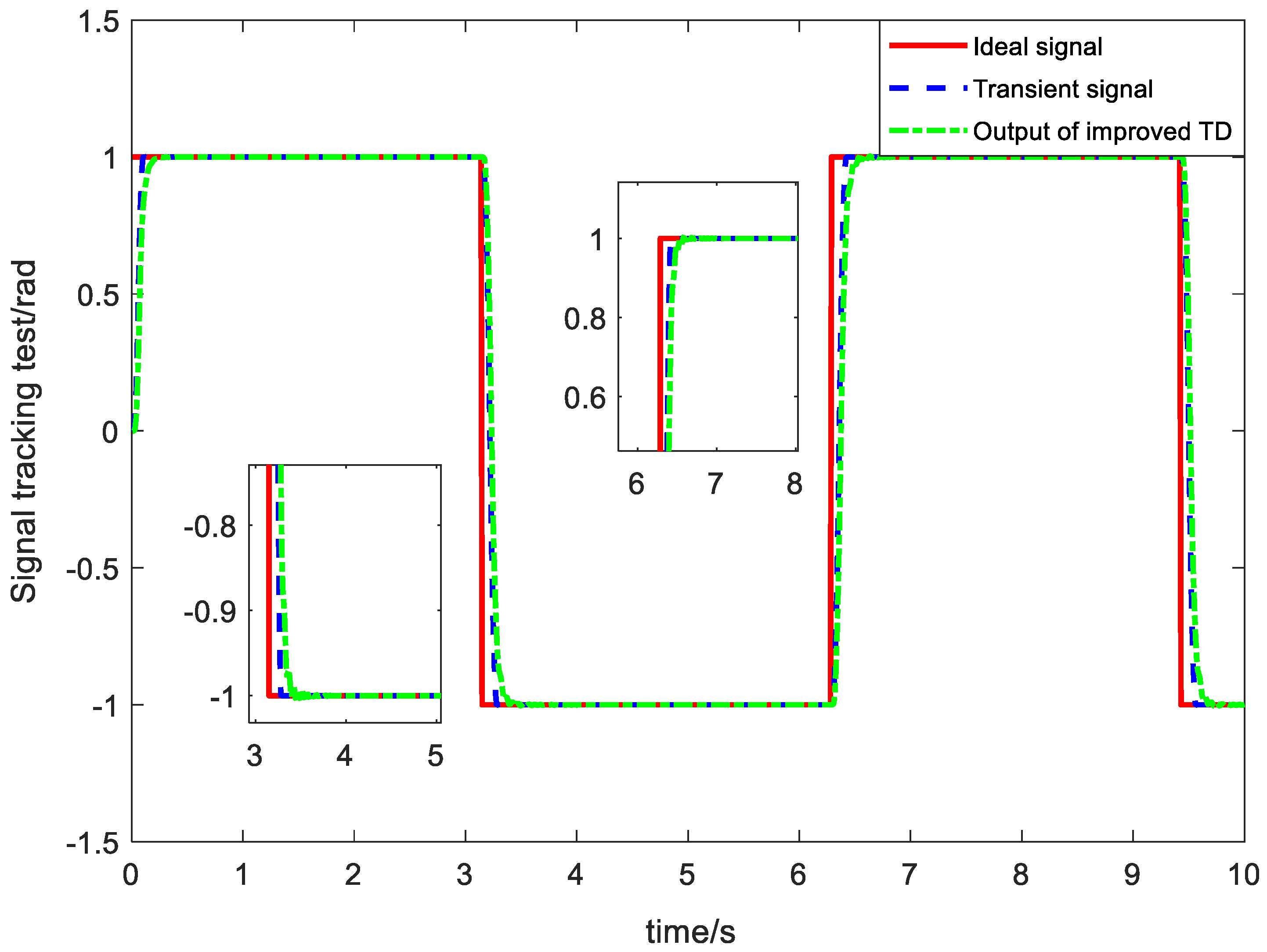 Electronics 10 02012 g004