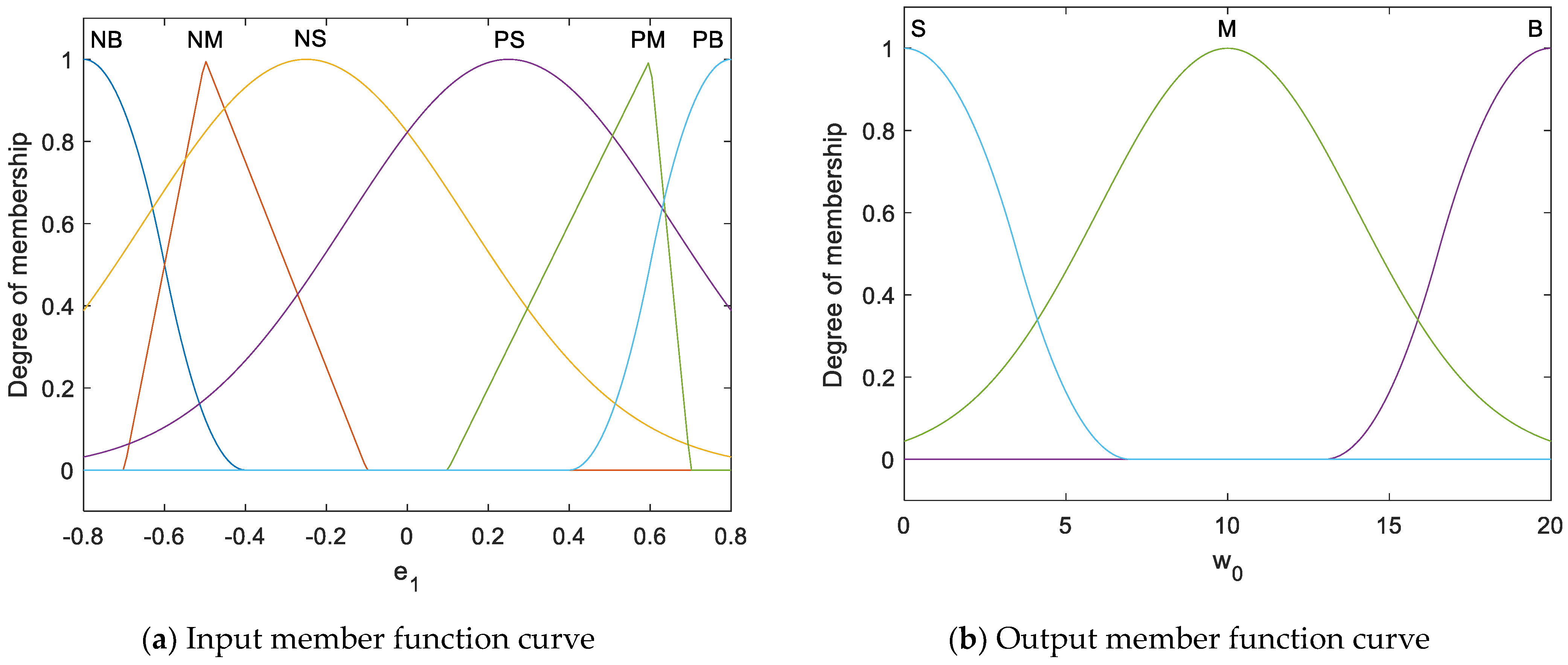 Electronics 10 02012 g005