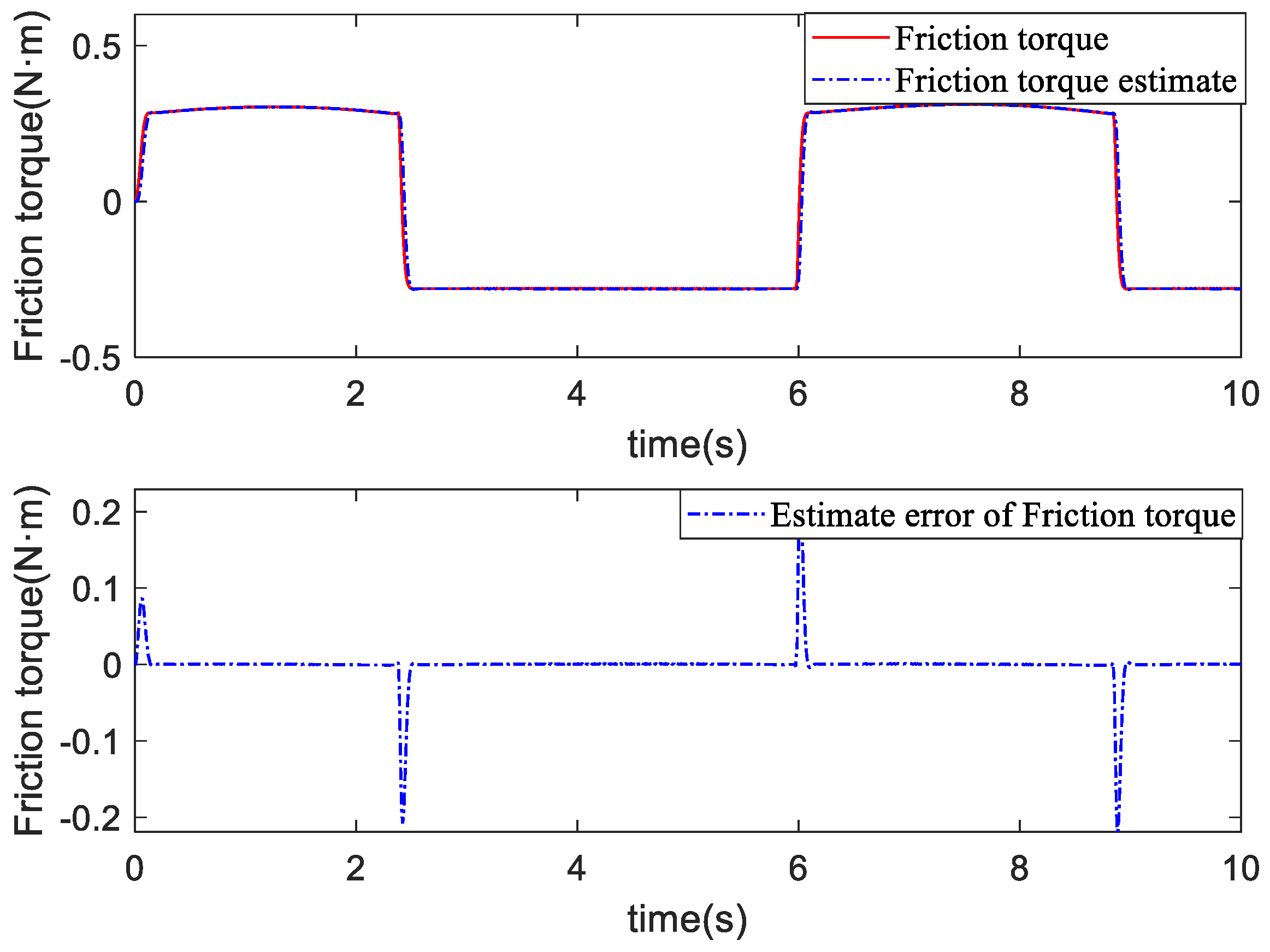 Electronics 10 02012 g009