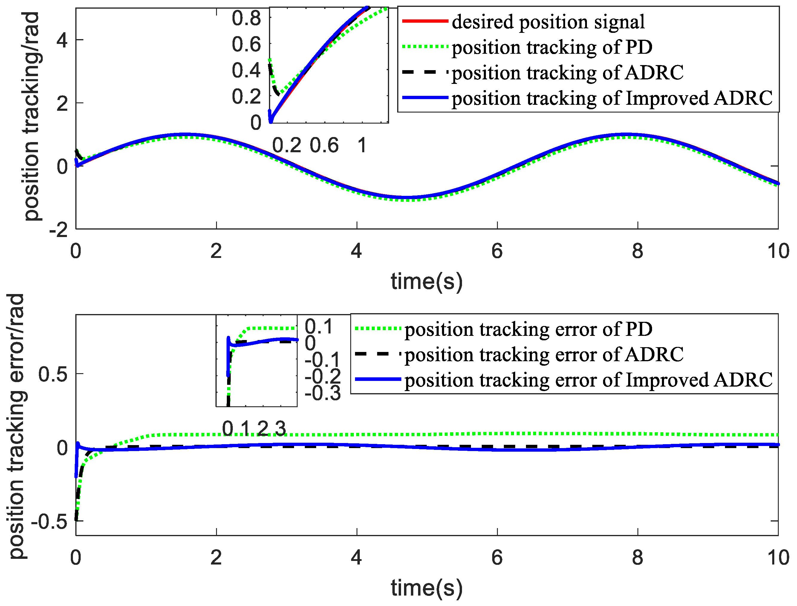 Electronics 10 02012 g010