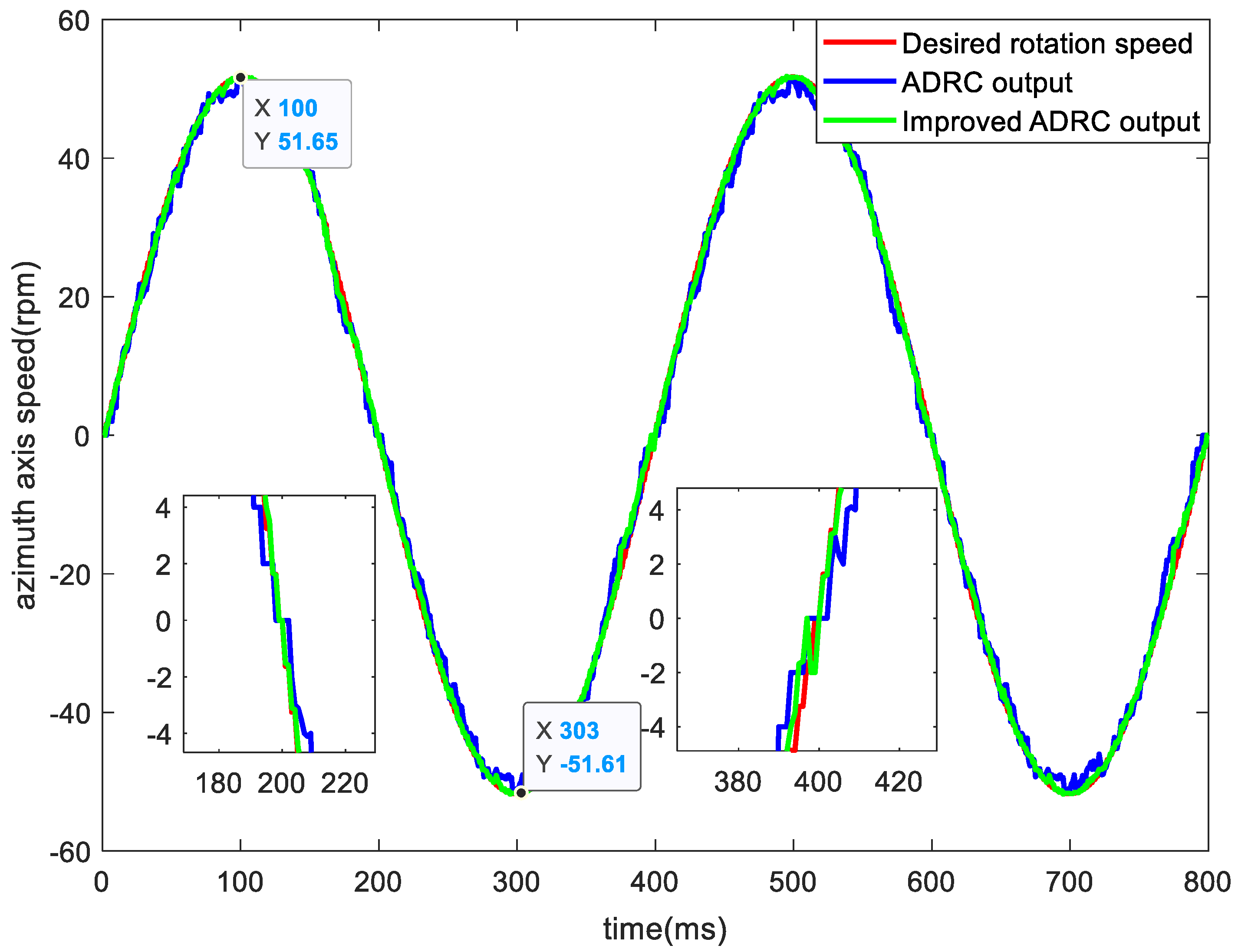Electronics 10 02012 g016