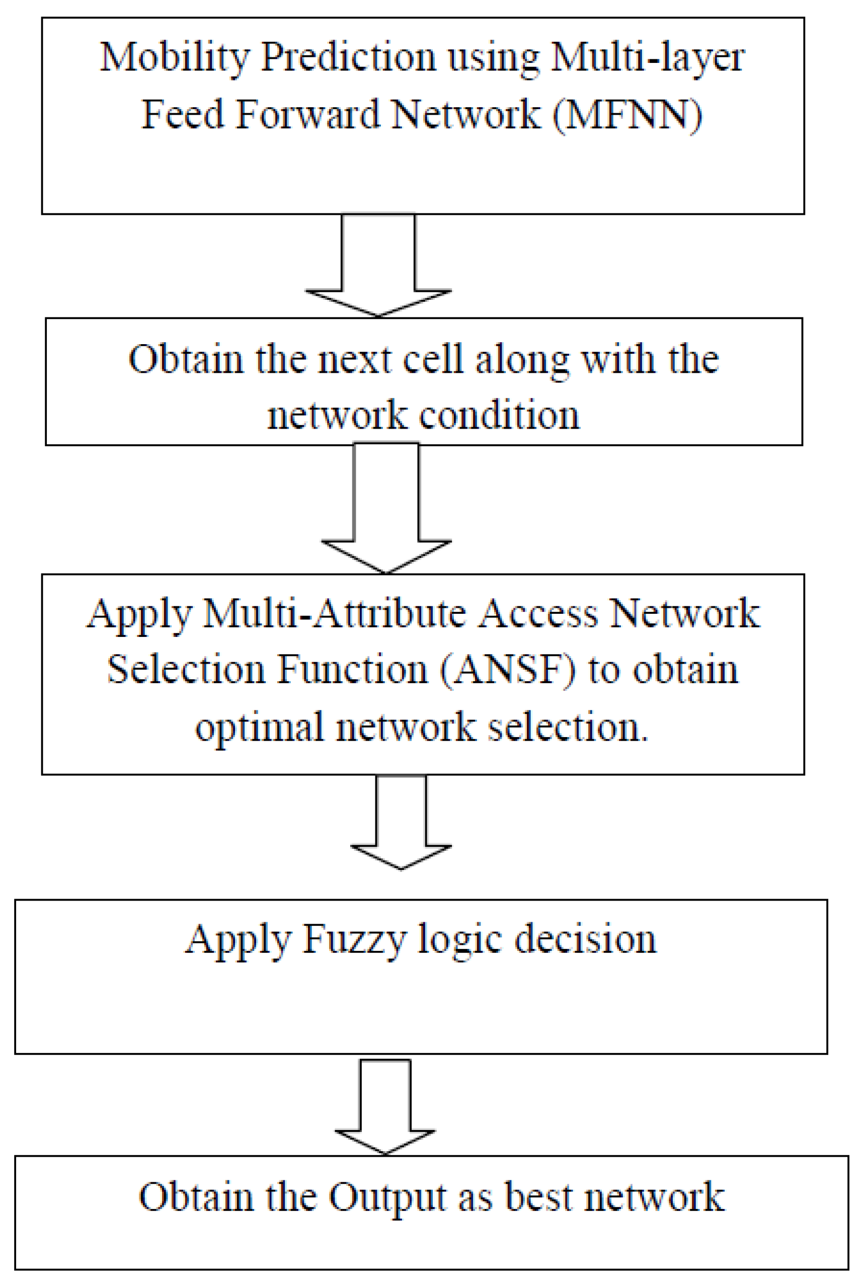 Electronics 10 02016 g001