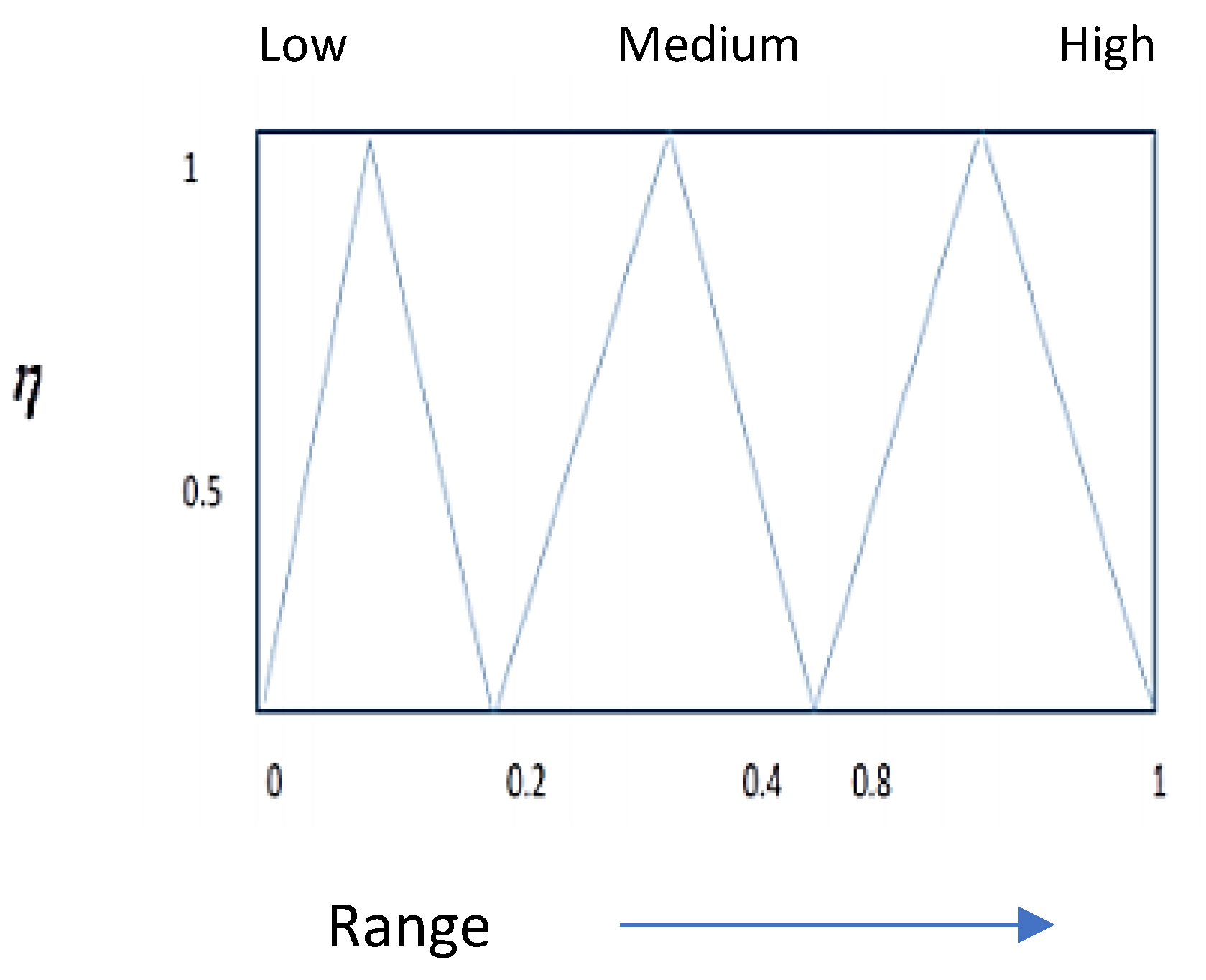 Electronics 10 02016 g006