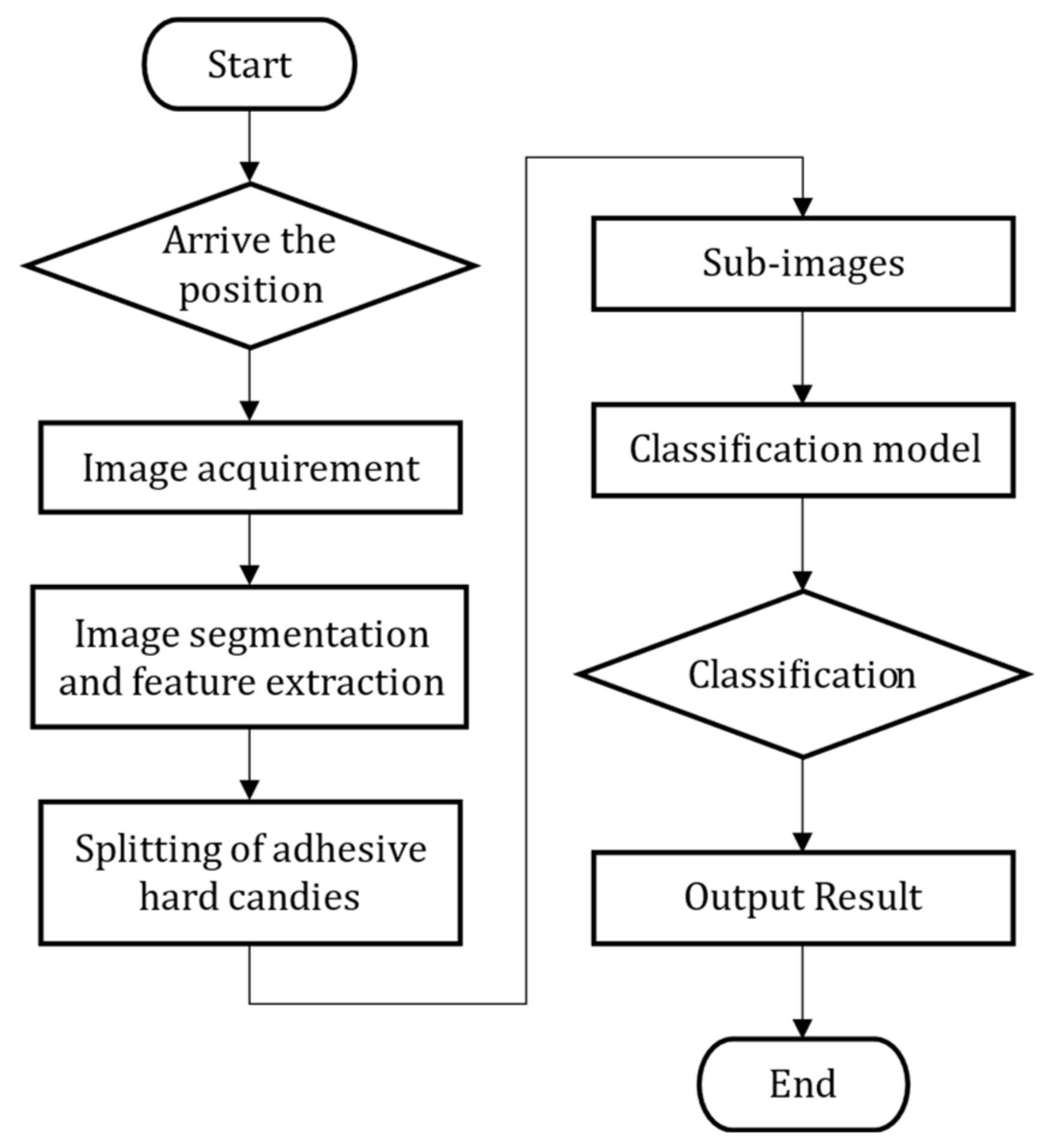 Electronics 10 02017 g003