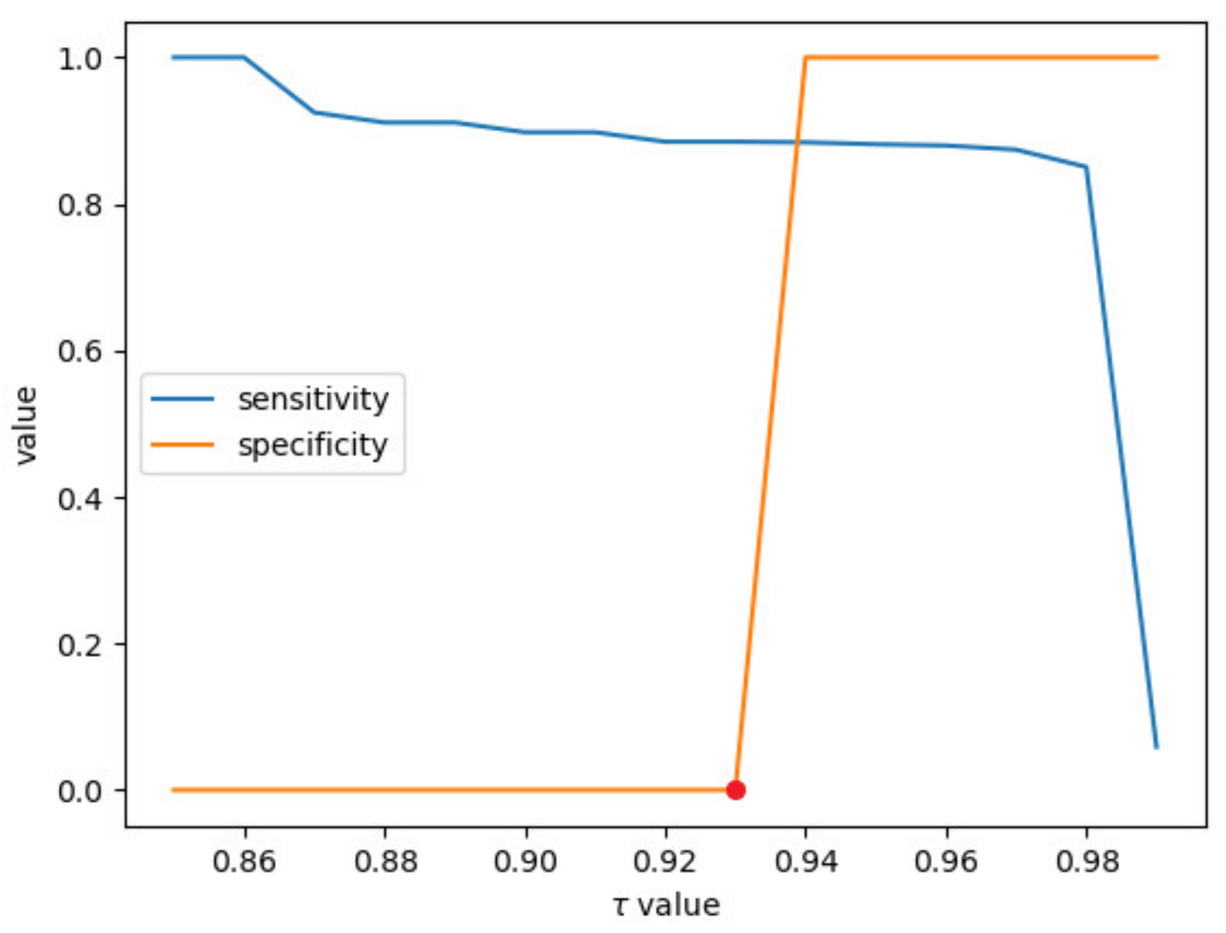 Electronics 10 02017 g007