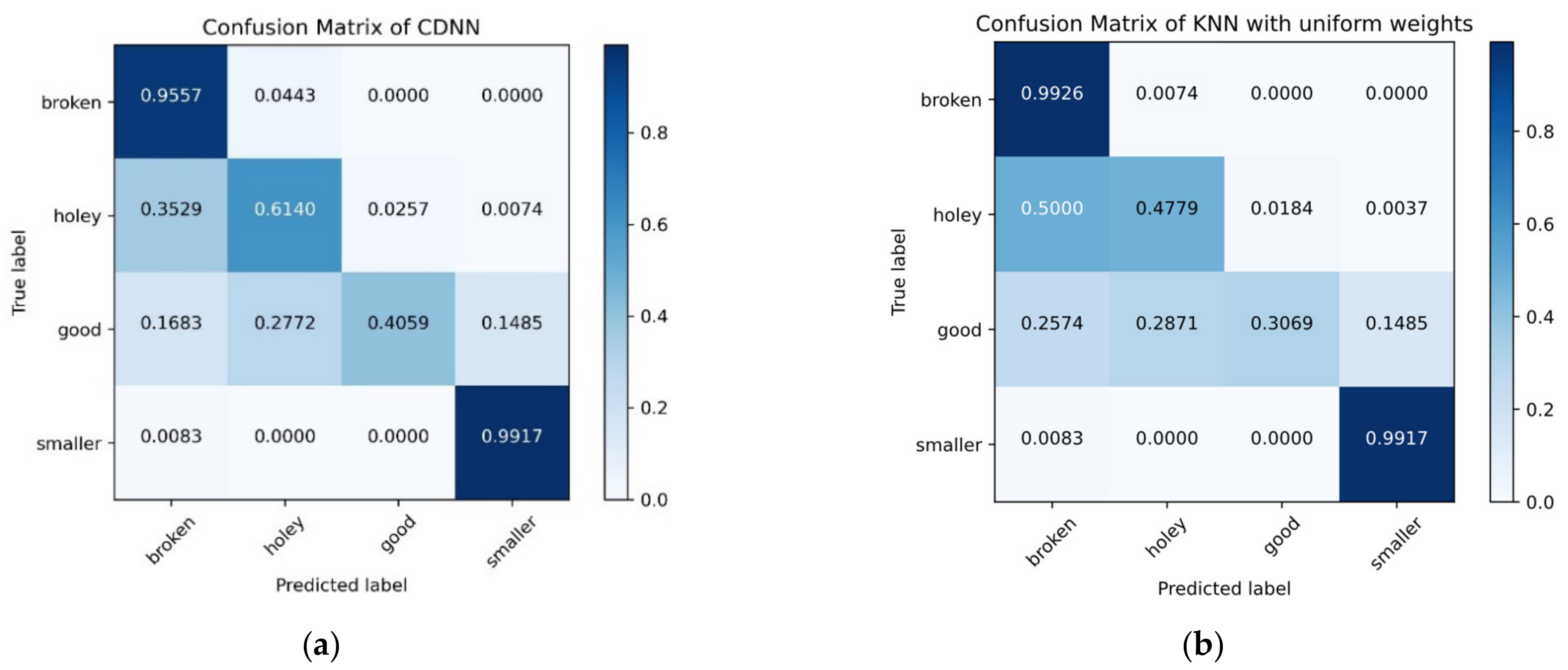 Electronics 10 02017 g011a