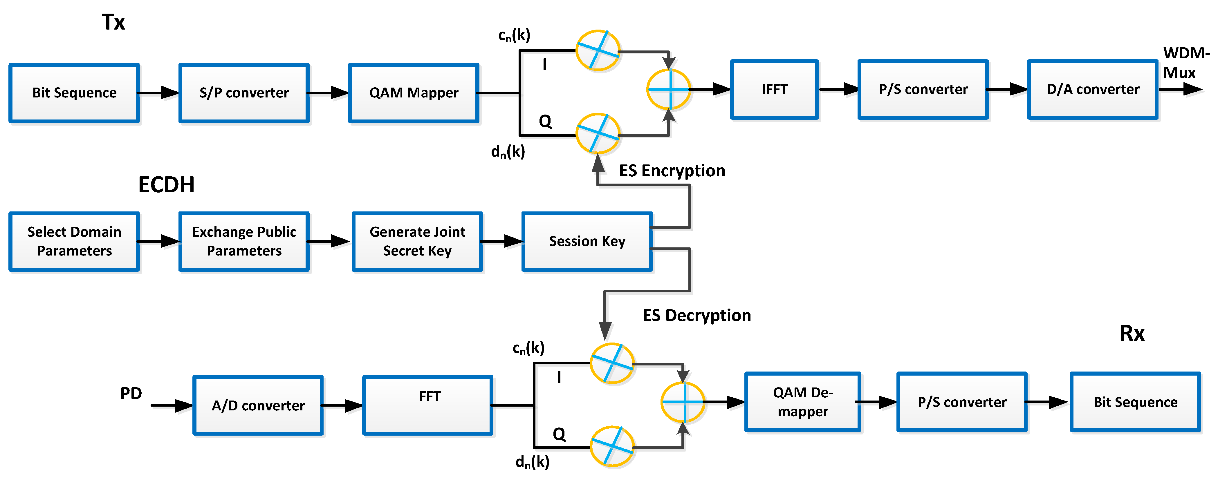 Electronics 10 02021 g002