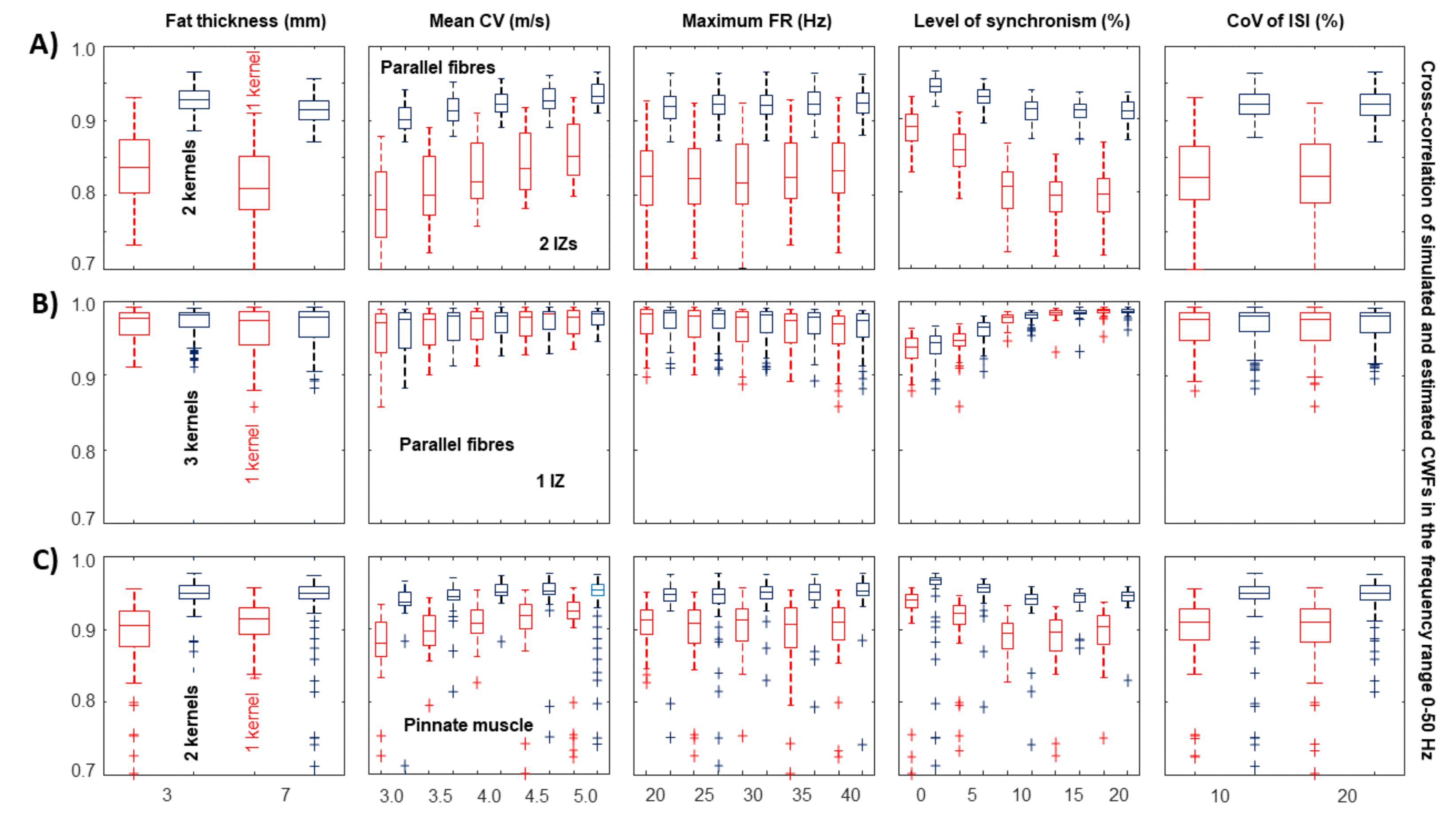 Electronics 10 02022 g005