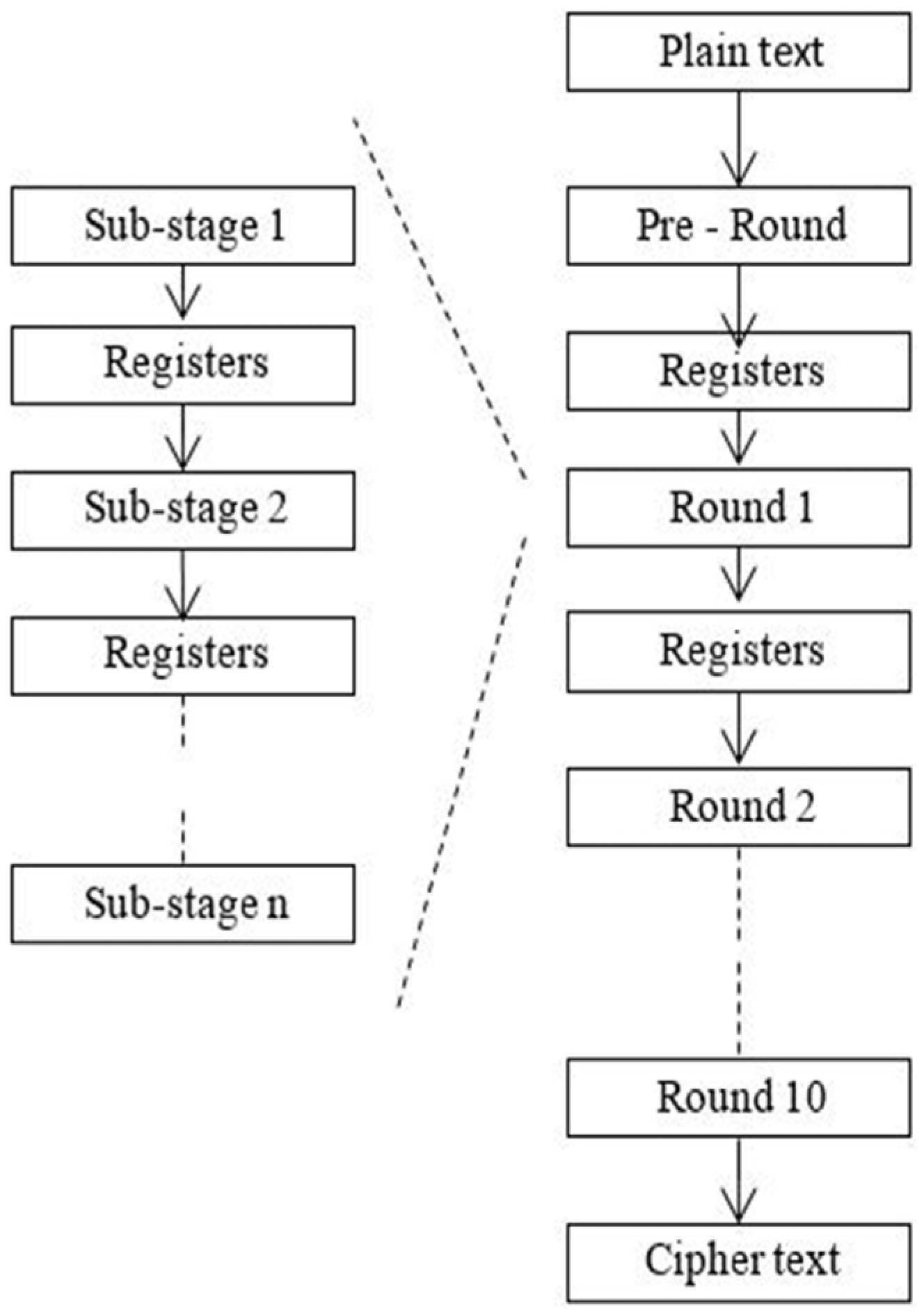 Electronics 10 02023 g002