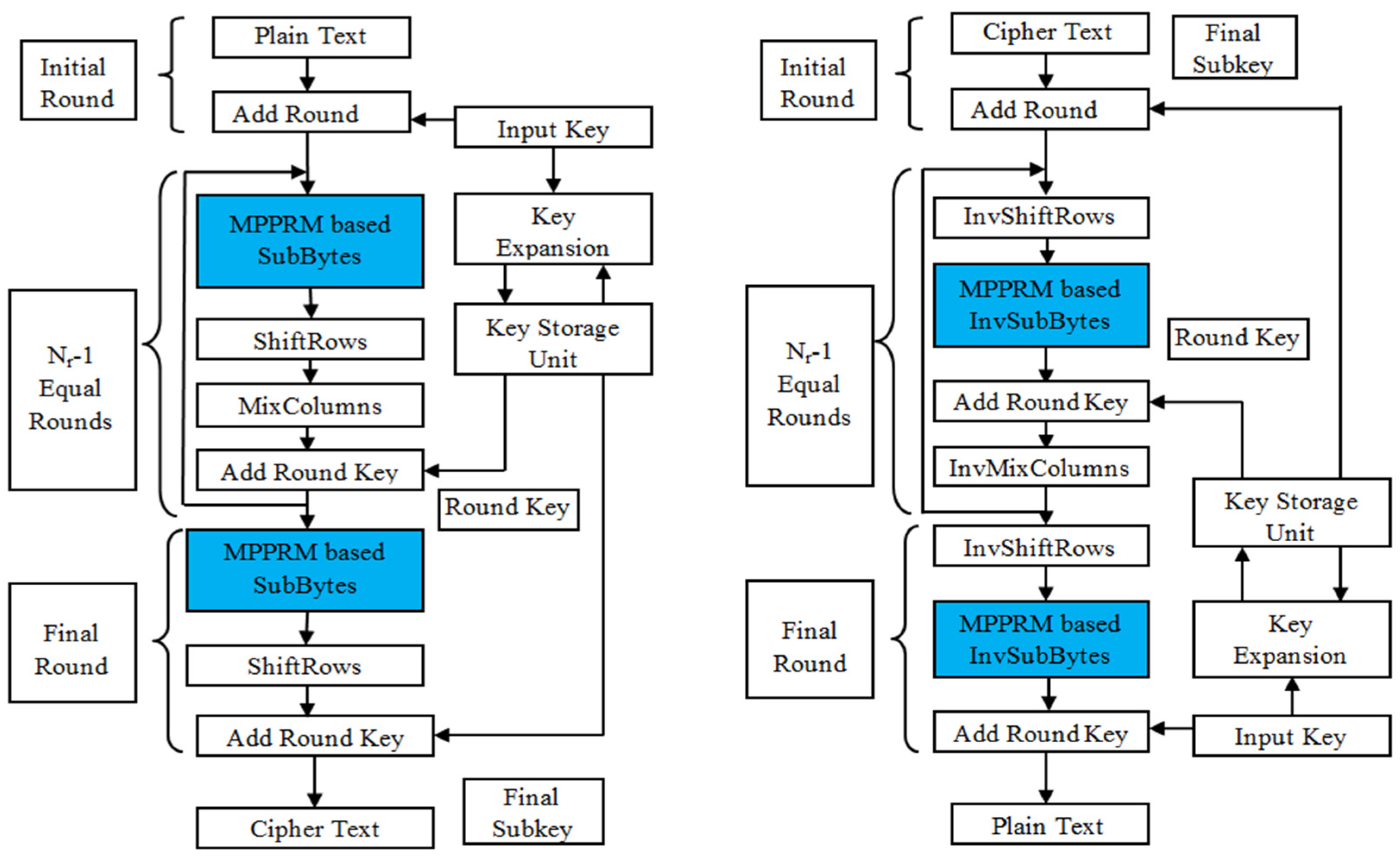 Electronics 10 02023 g003