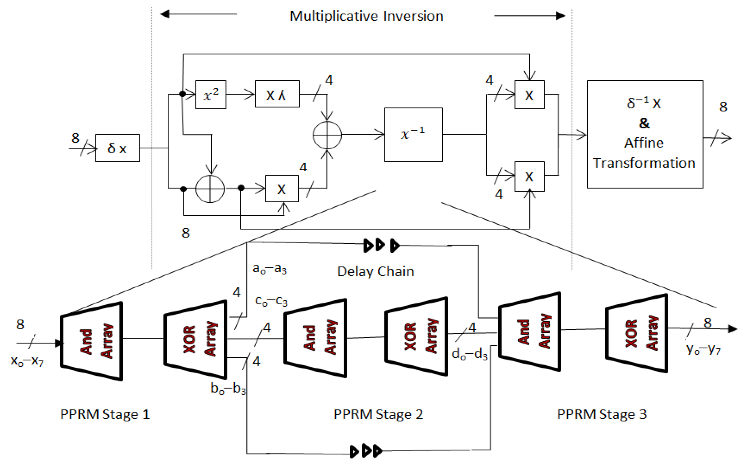 Electronics 10 02023 g004