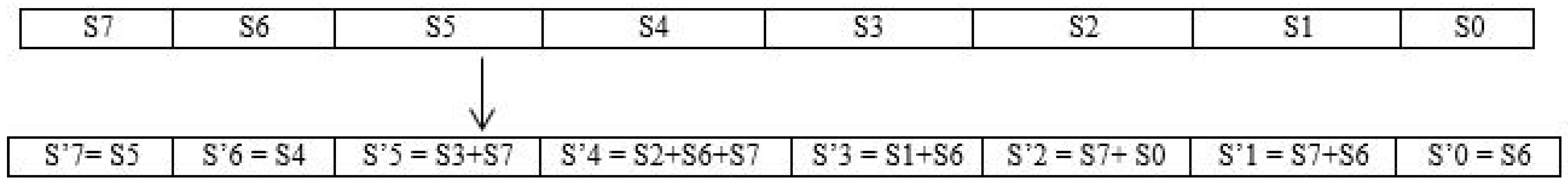 Electronics 10 02023 g008