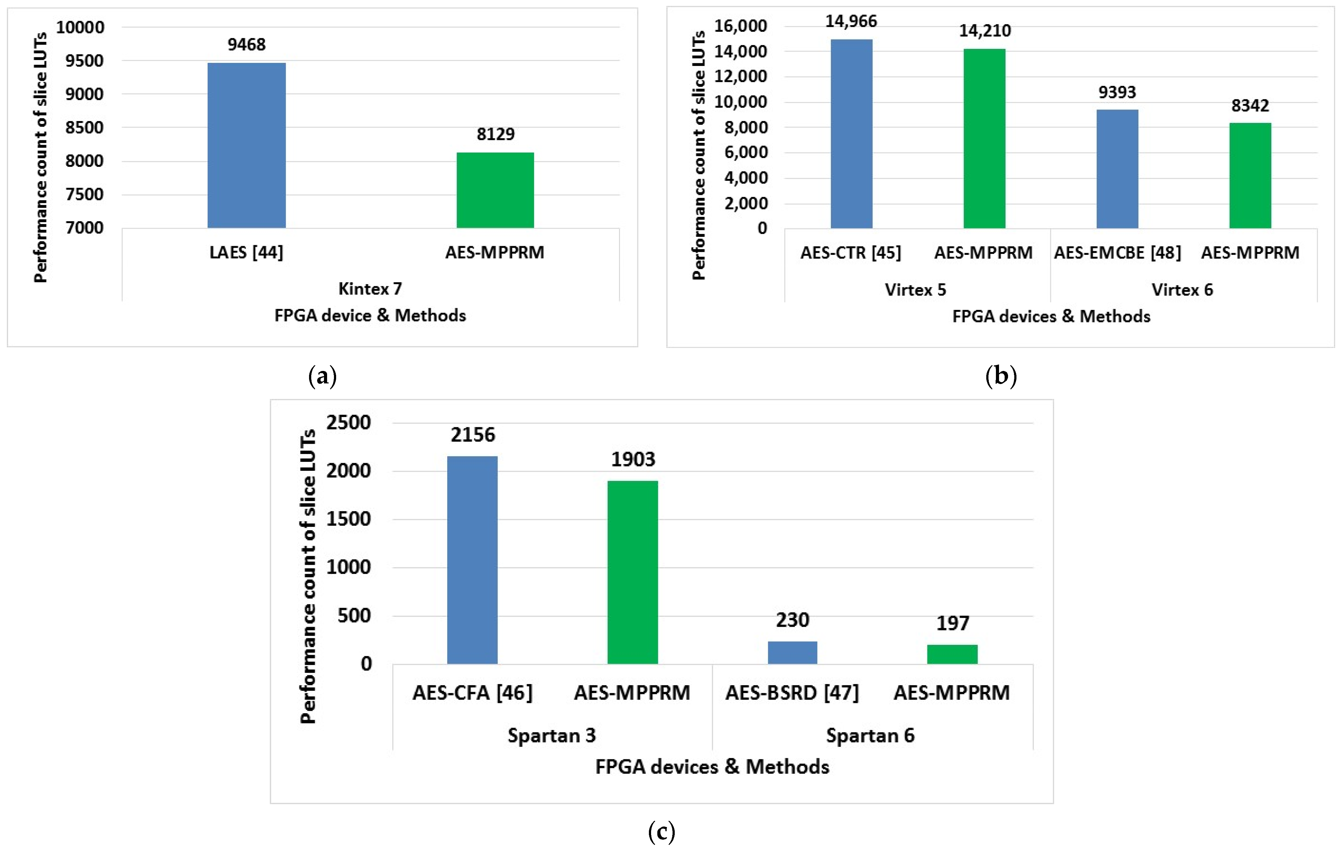 Electronics 10 02023 g009