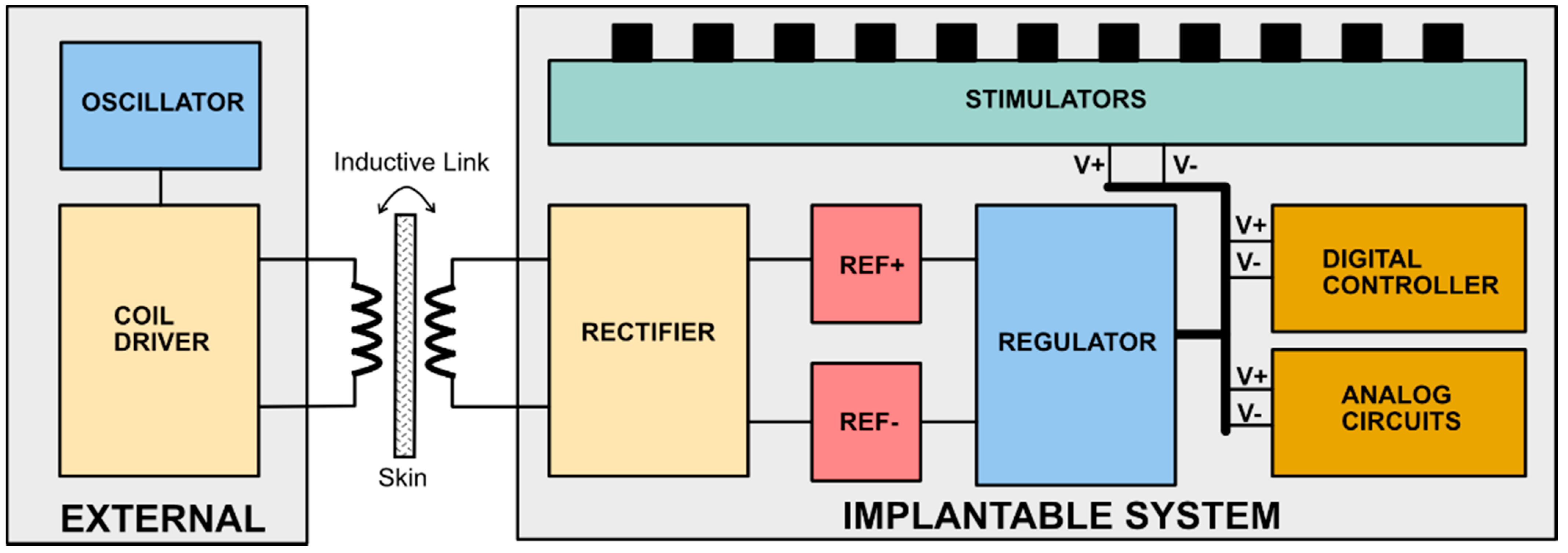 Electronics 10 02024 g001