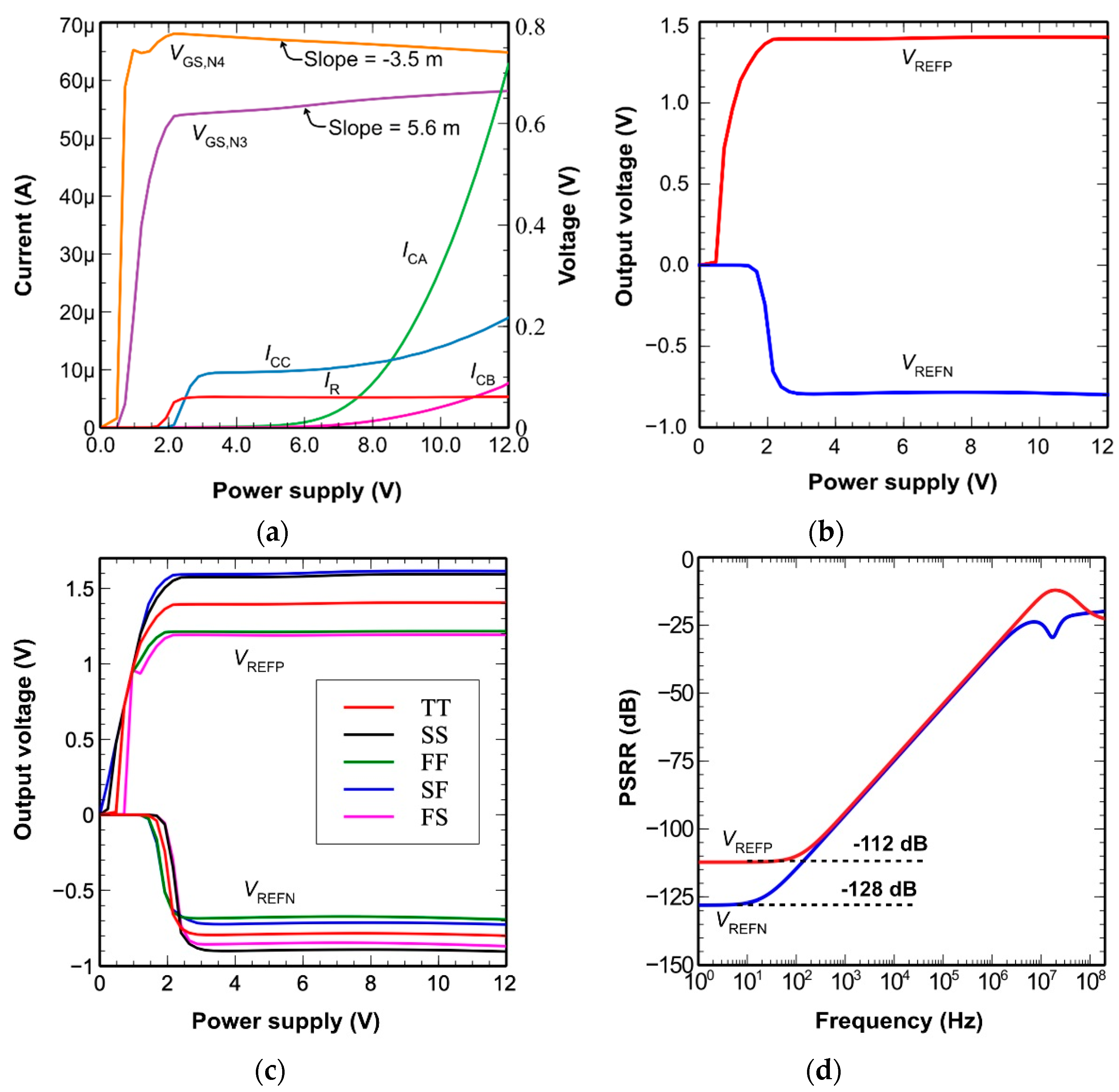 Electronics 10 02024 g005