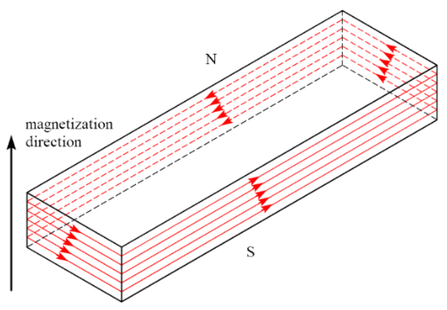 Electronics 10 02026 g005