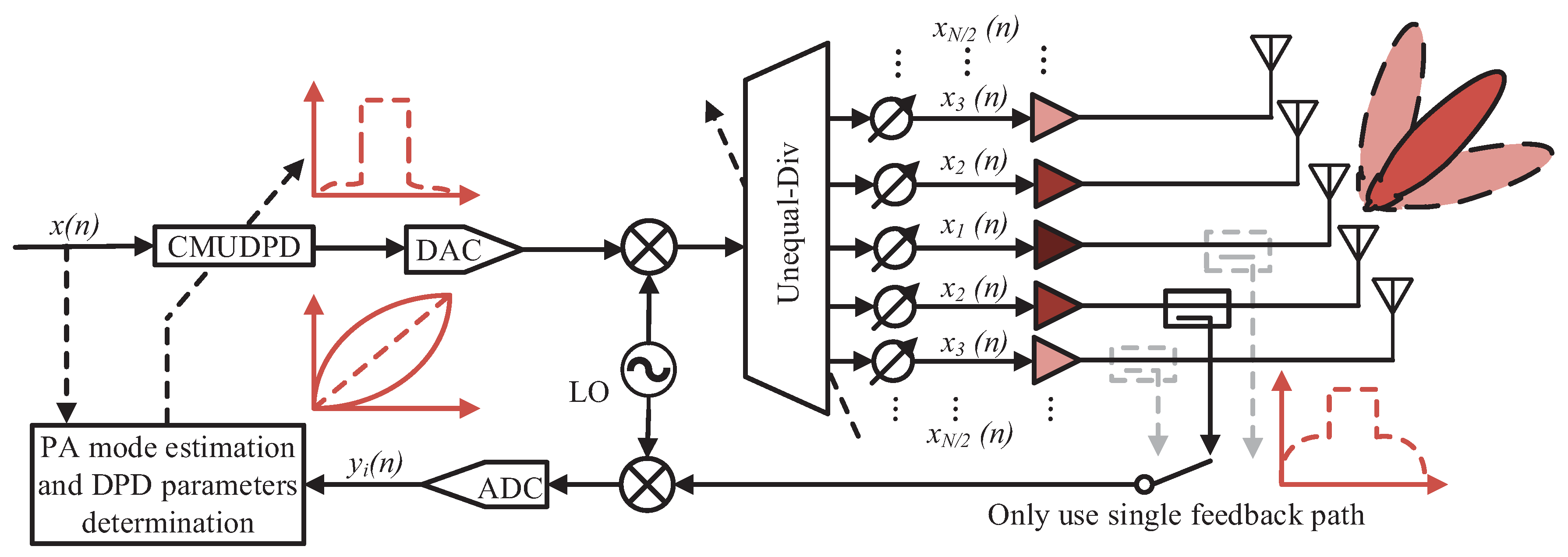 Electronics 10 02031 g002