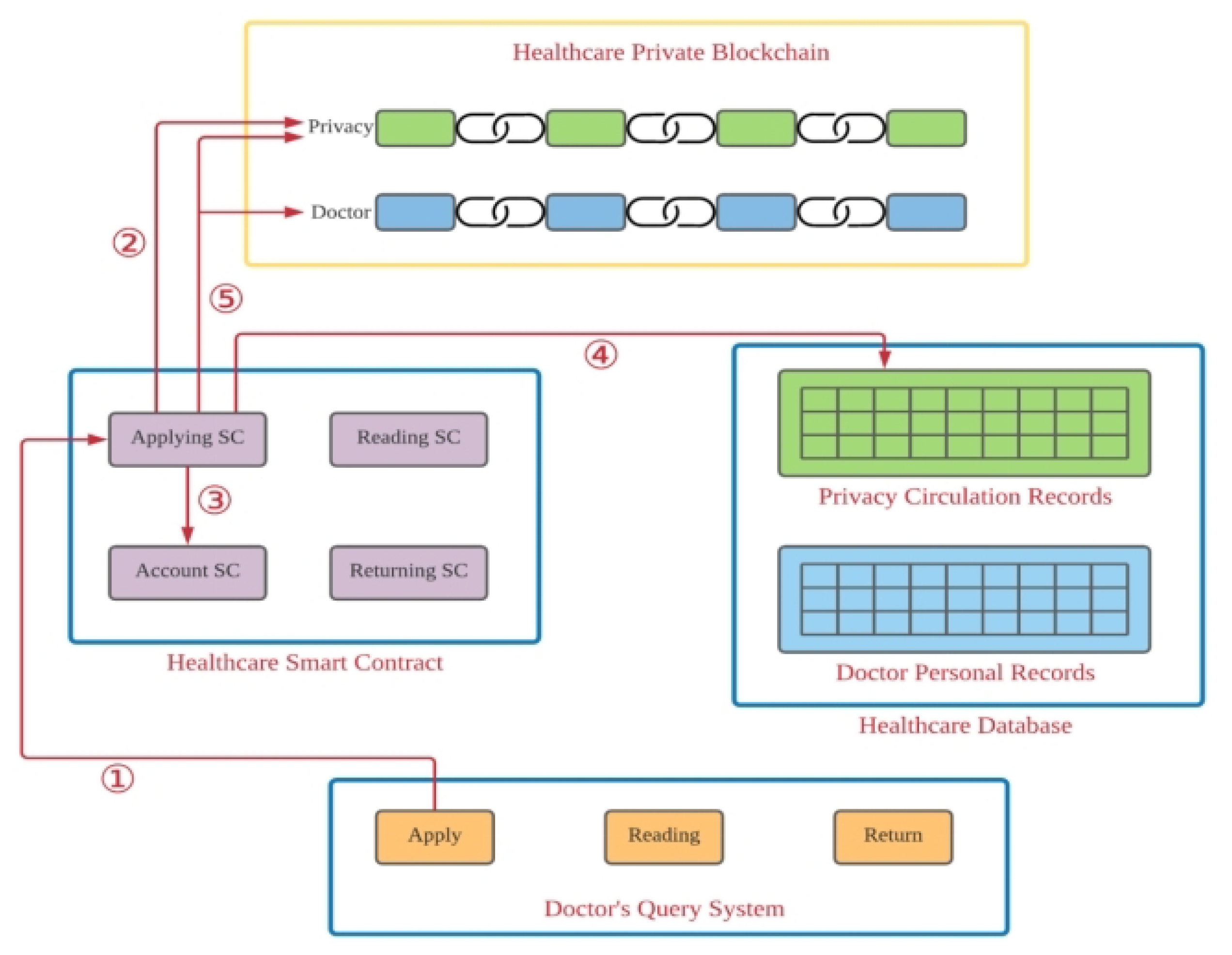 Electronics 10 02034 g001