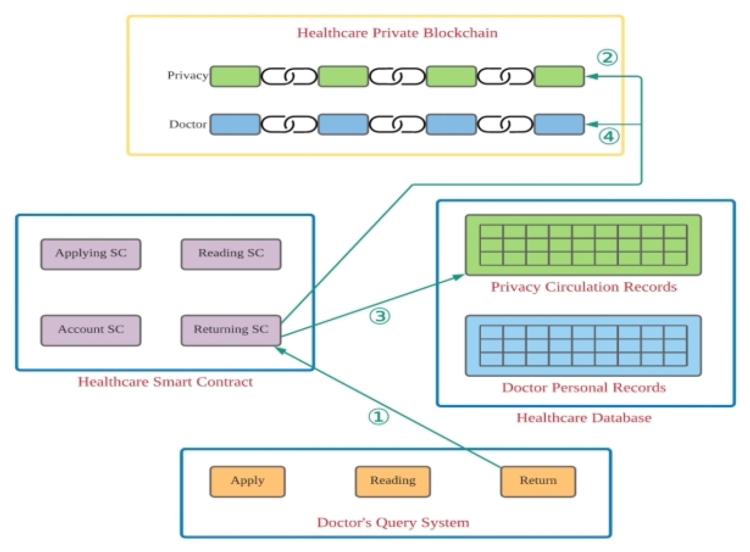 Electronics 10 02034 g002