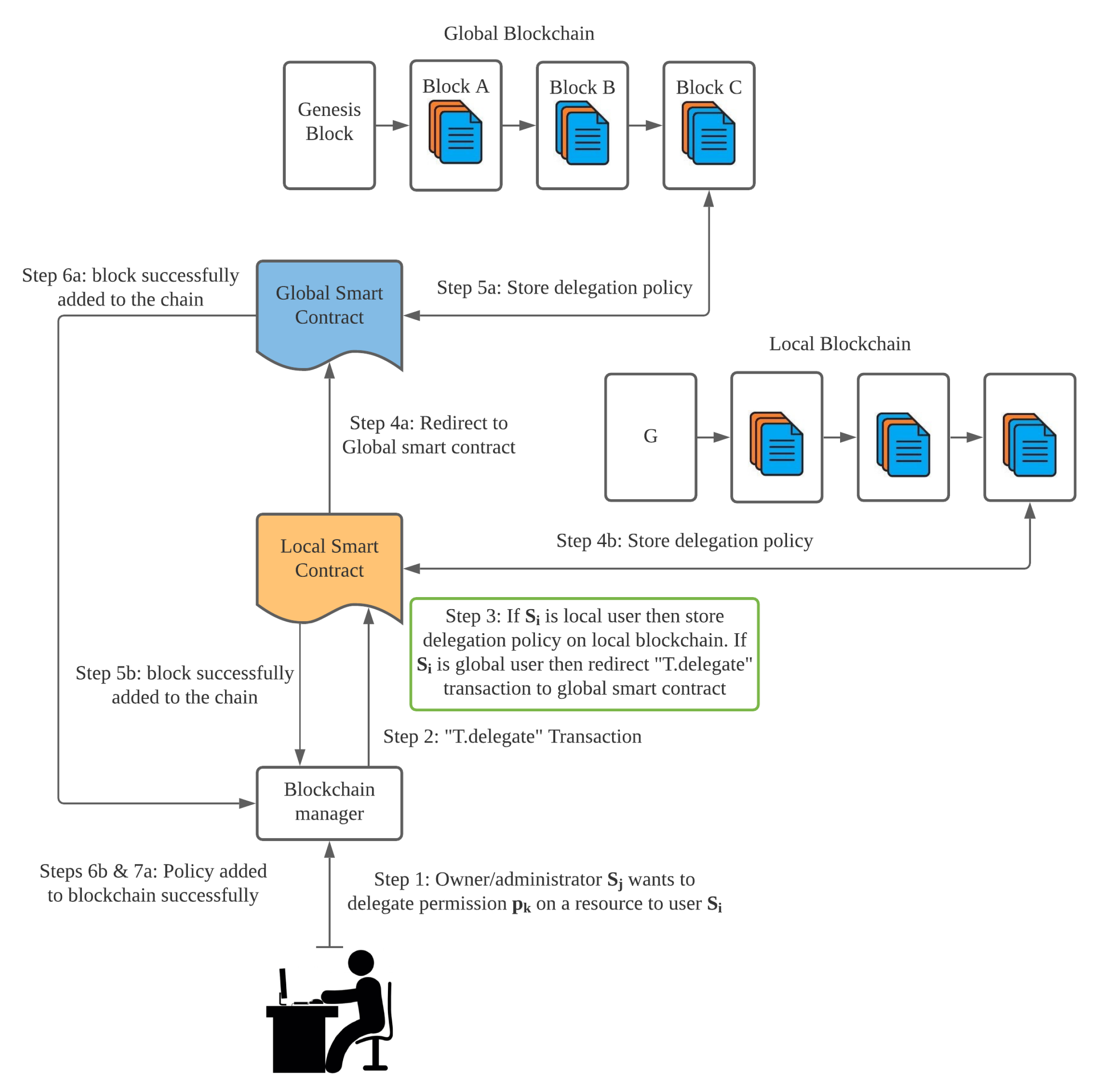 Electronics 10 02034 g003