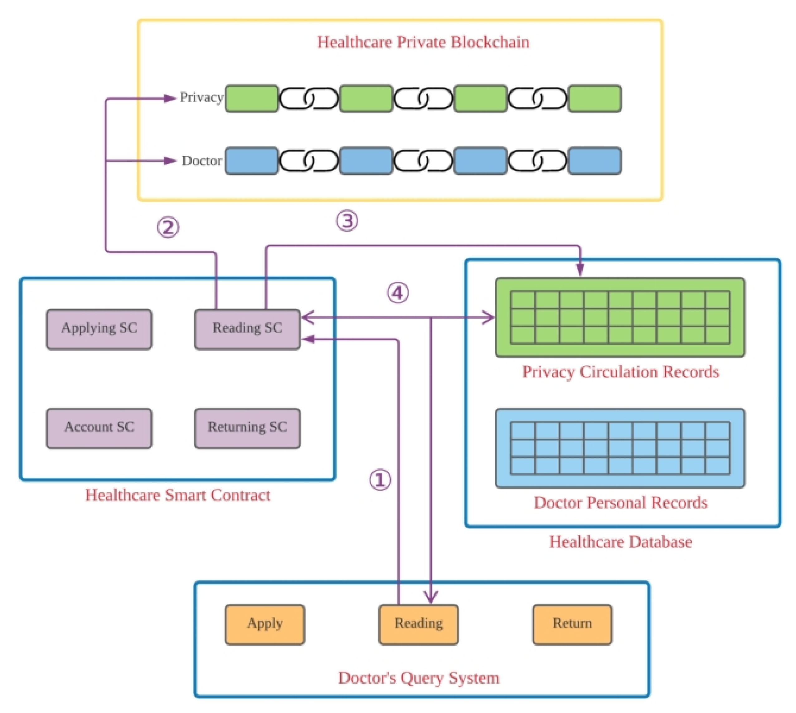 Electronics 10 02034 g004