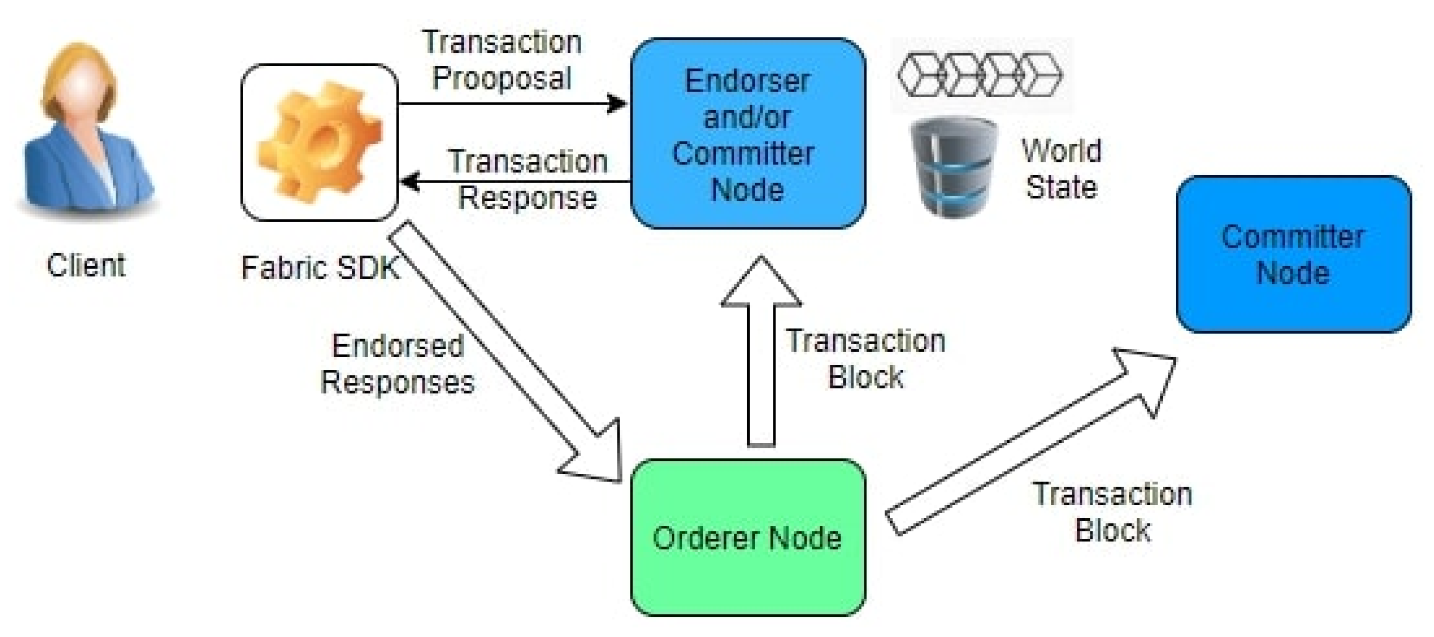 Electronics 10 02034 g007