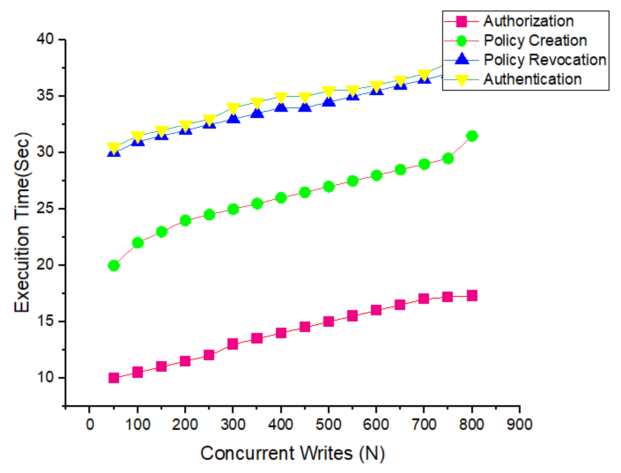 Electronics 10 02034 g008