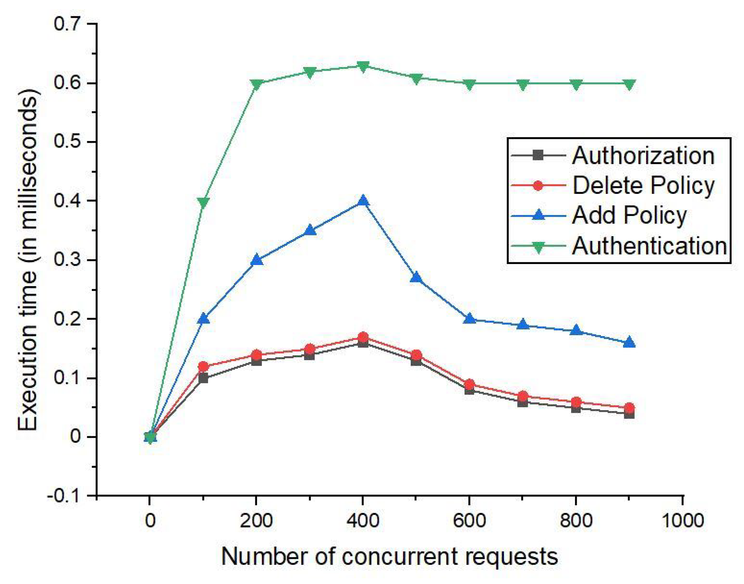 Electronics 10 02034 g009